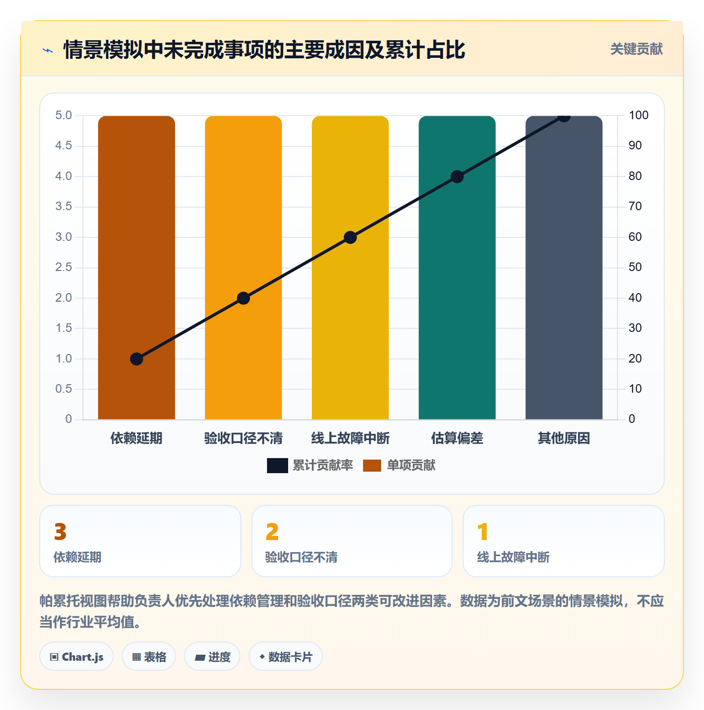 迭代计划最佳实践:项目负责人迭代管理实操方法,常见问题