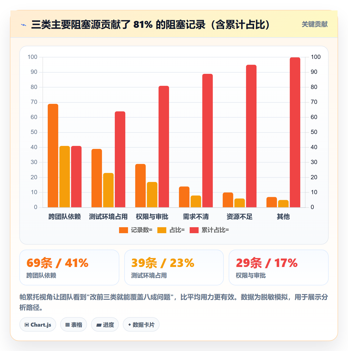 任务执行阻塞教程:研发团队数据分析,避坑指南