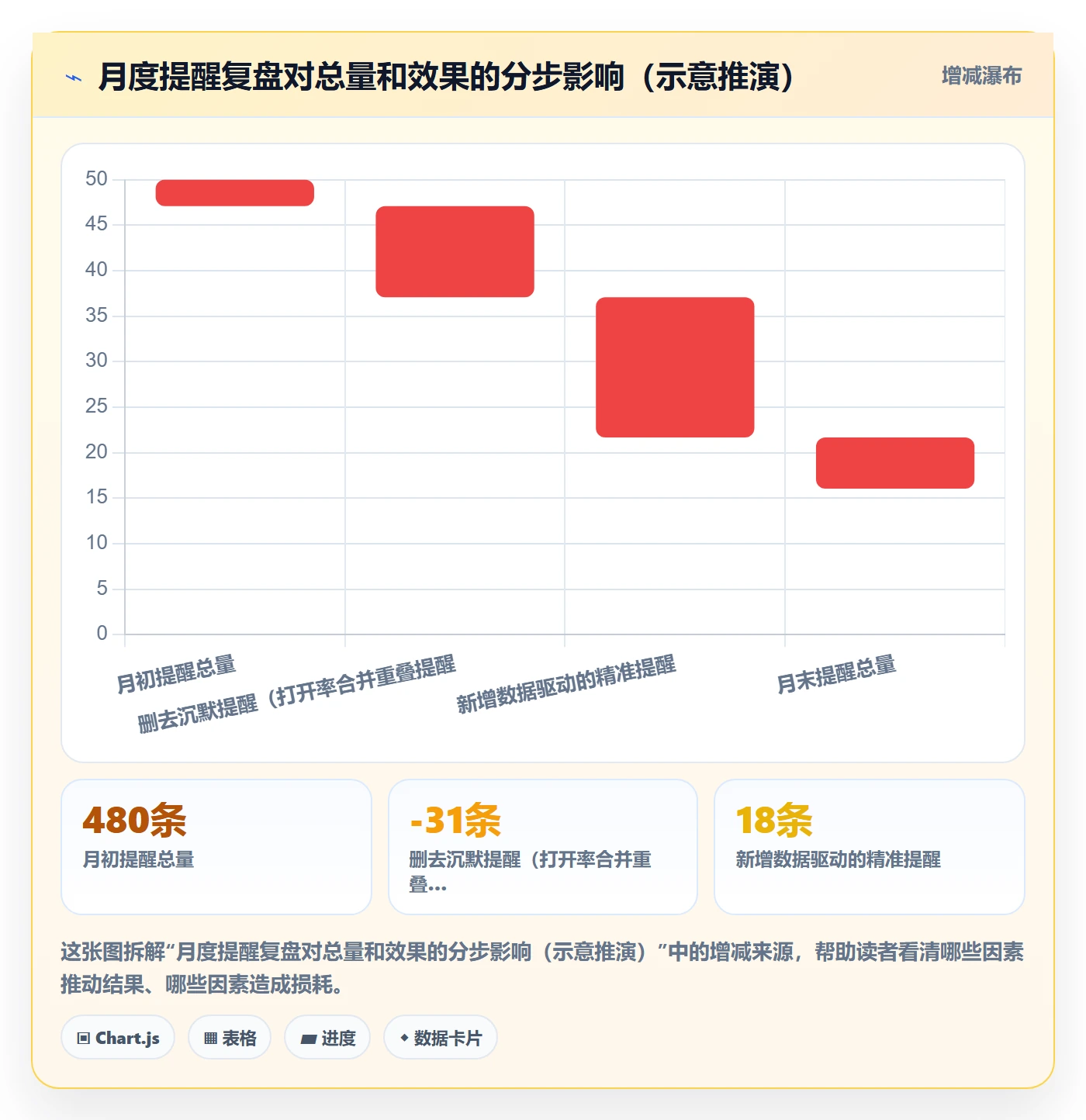 消息通知怎么做?PMO数据分析:任务提醒从0到1