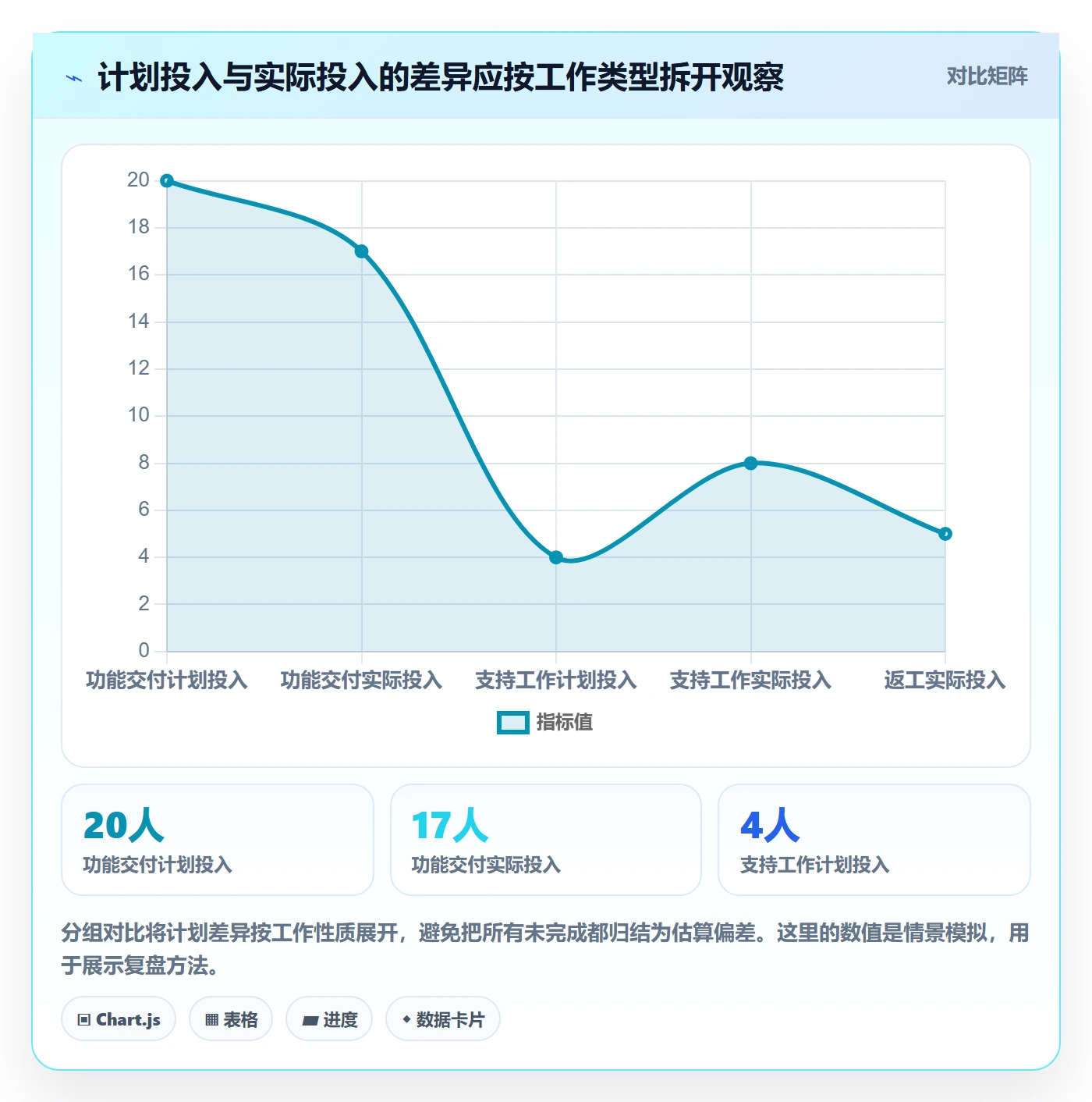 资源怎么做?研发团队数据分析:资源管理从0到1