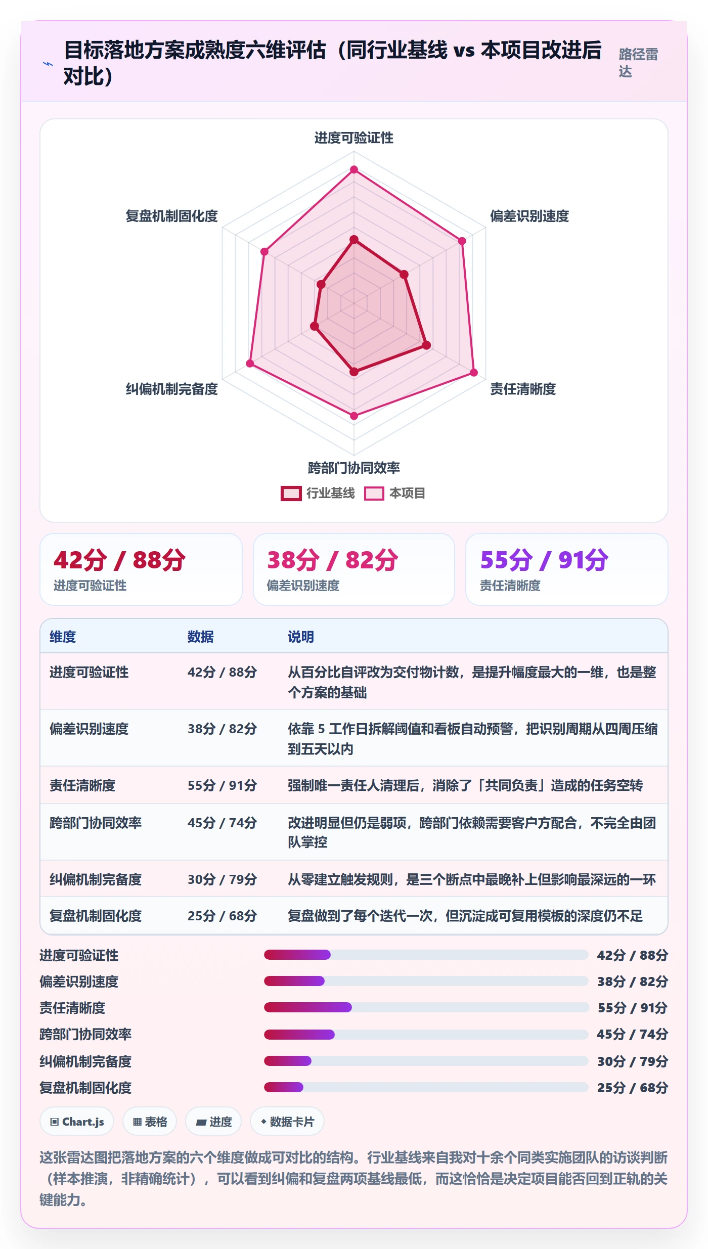 目标进度落地方案:实施团队开展项目目标的落地方案案例解析