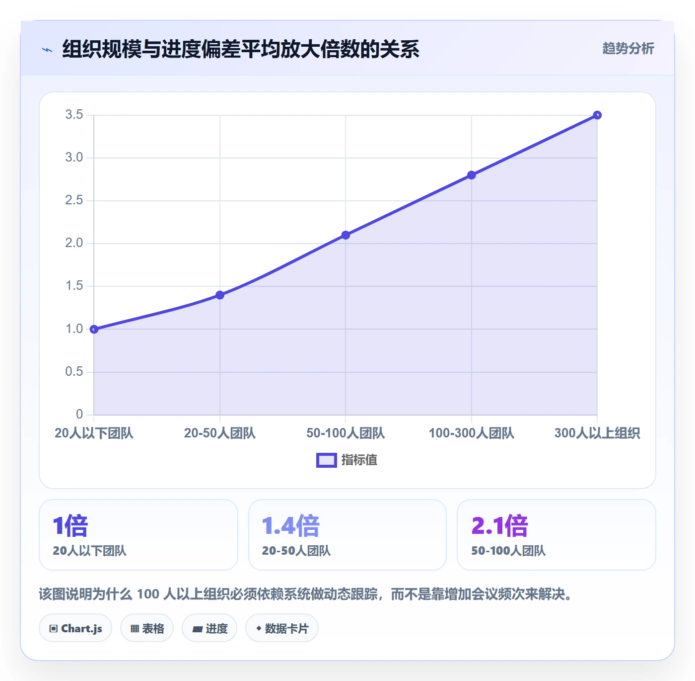 进度跟踪如何做好动态?企业管理者协同管理与操作步骤