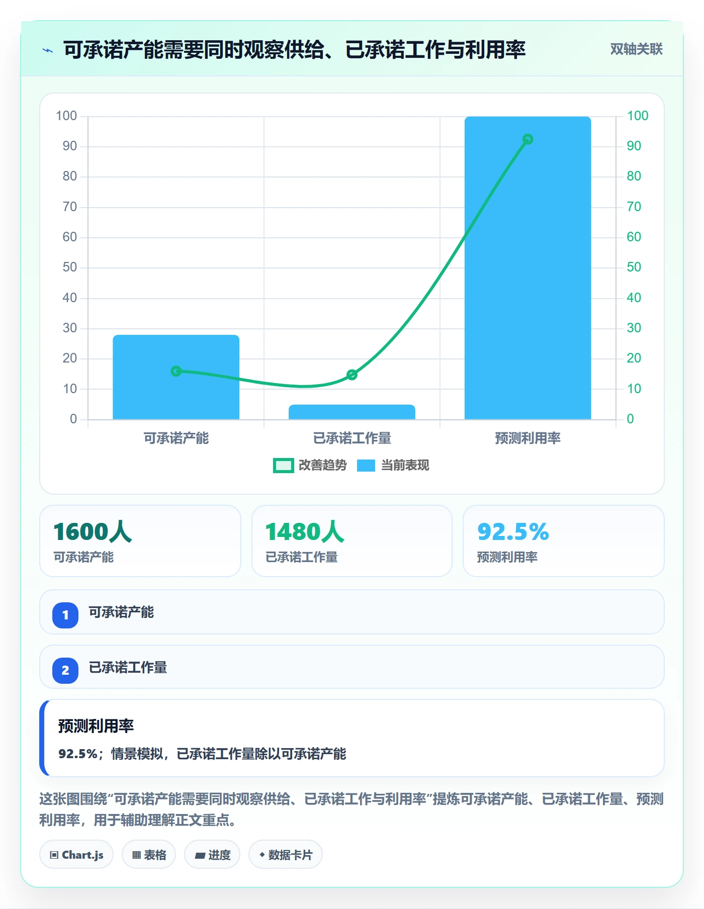 资源占用最佳实践：管理层资源管理落地方案，常见问题