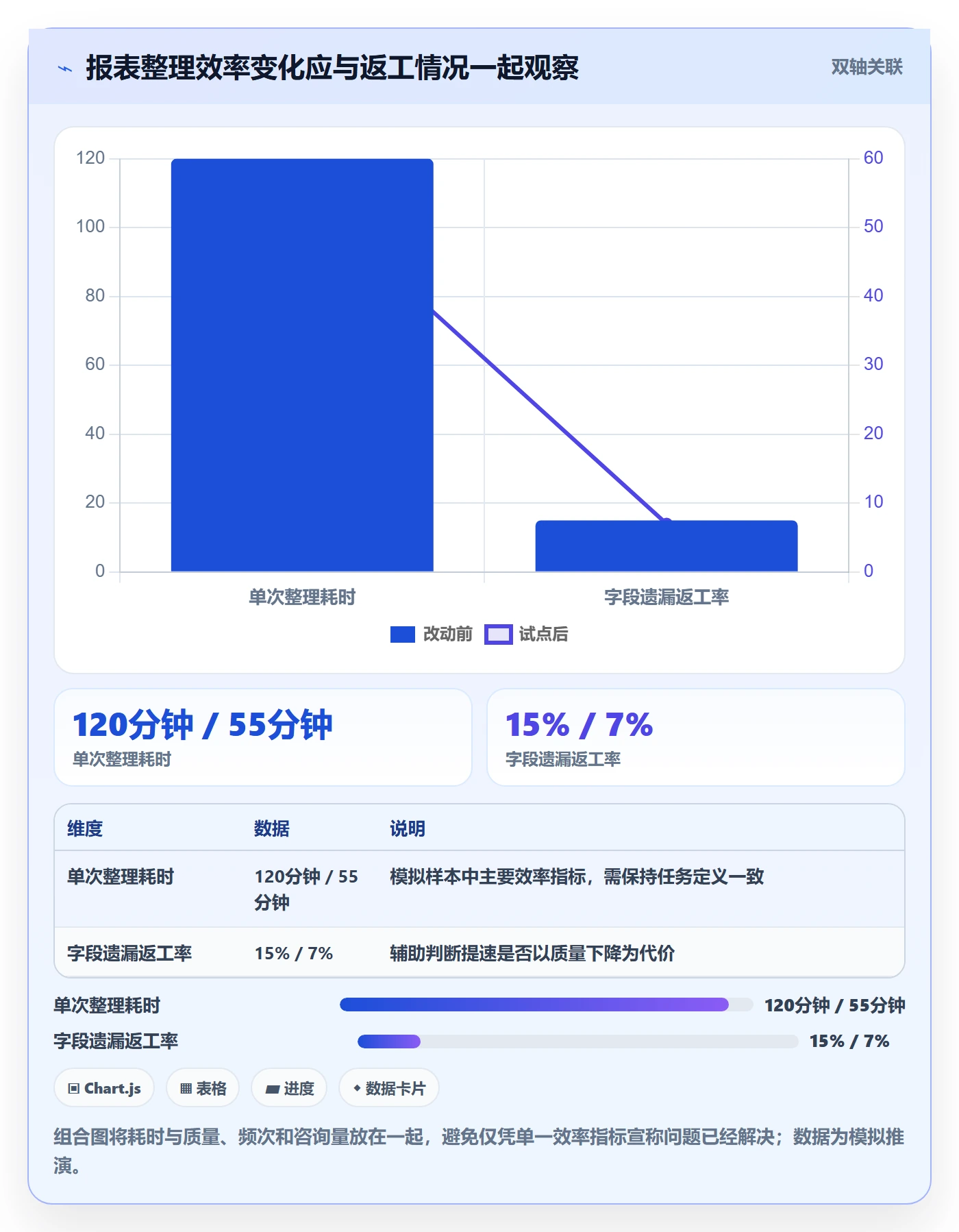 需求收集怎么做?产品经理实操方法:需求管理从0到1