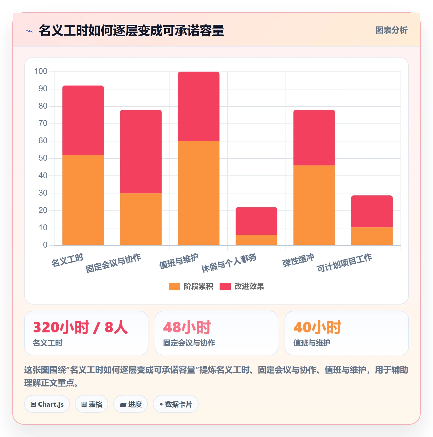 Capacity管理指南：研发团队如何做好资源负载，实操方法全流程