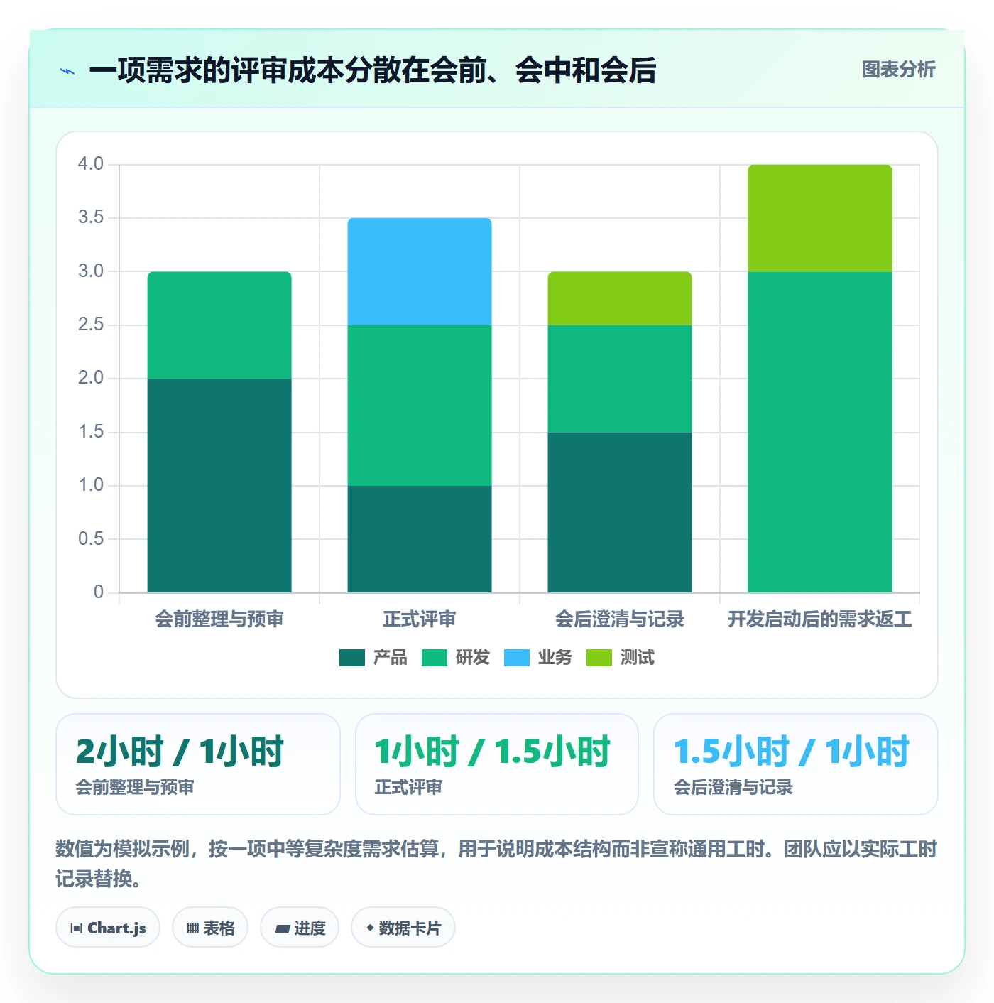 需求评审最佳实践:产品经理需求管理效率提升,常见问题
