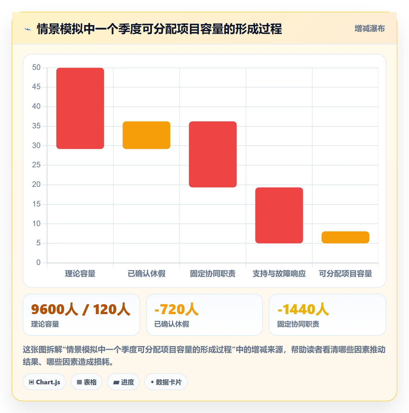 可用工时管理指南:管理层如何做好人力资源计划,入门指南全流程