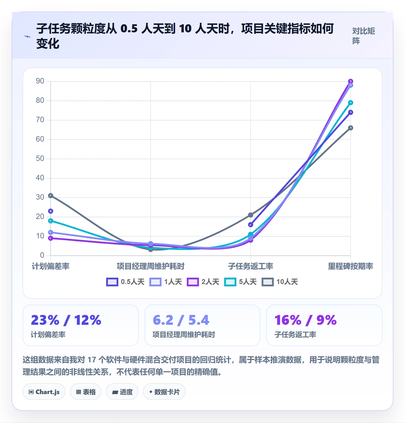 任务管理子任务全流程：项目经理数据分析与一文讲清