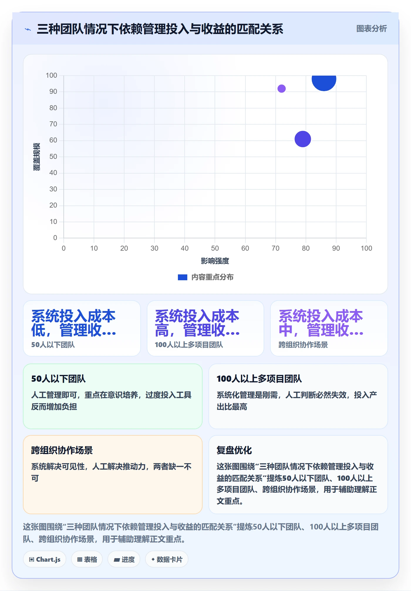 任务依赖SF全流程：项目负责人效率提升与一文讲清