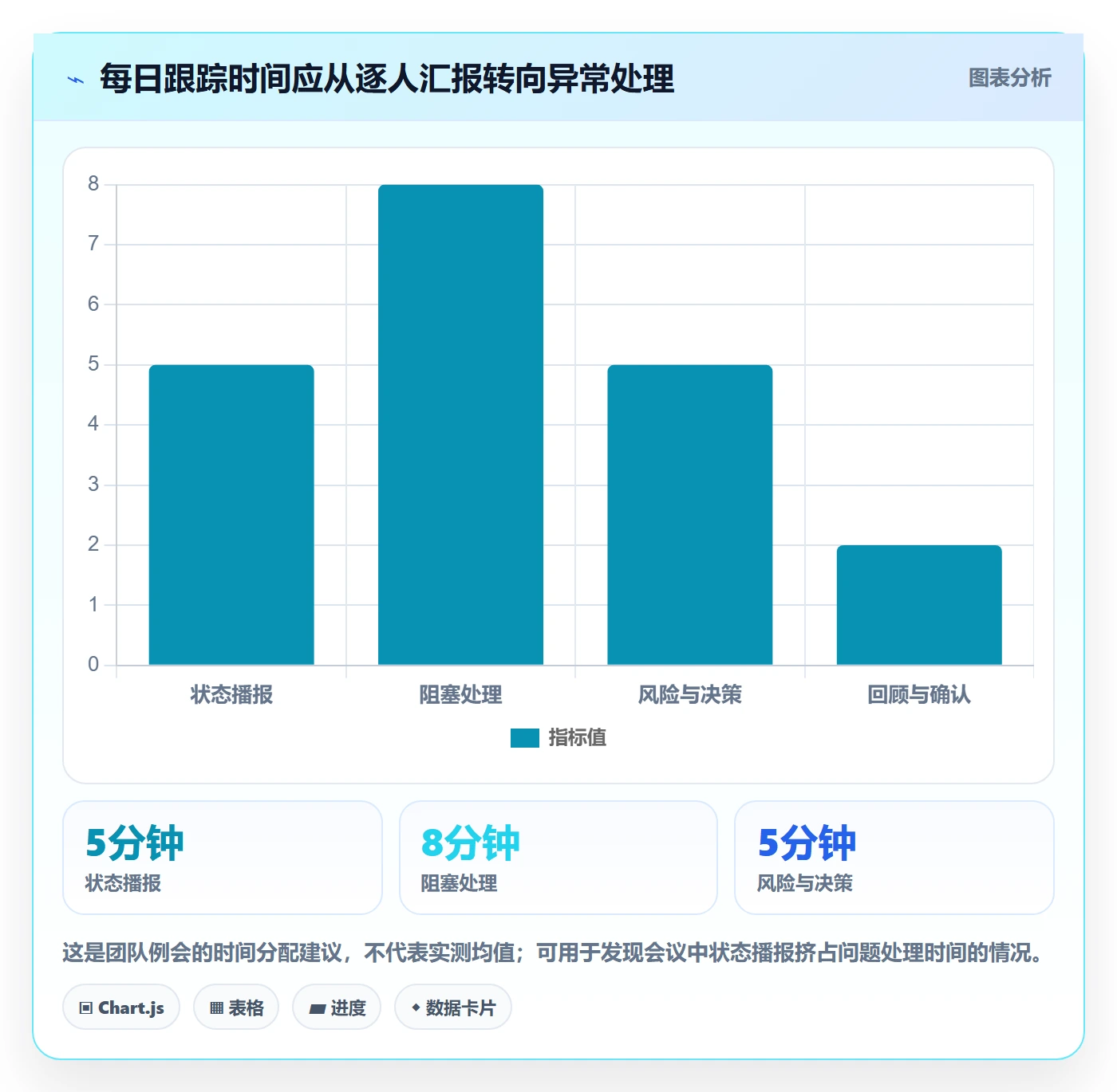 进度跟踪每日进展教程：研发团队最佳实践，避坑指南
