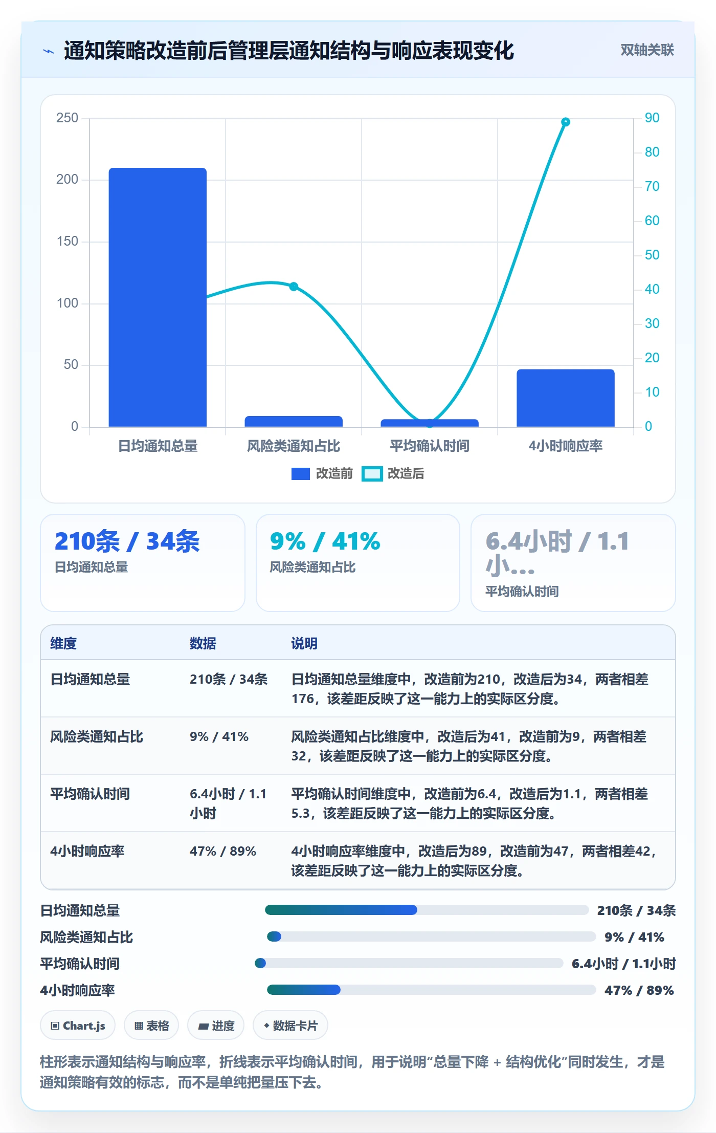 消息通知管理方法大全:管理层任务提醒风险控制落地清单