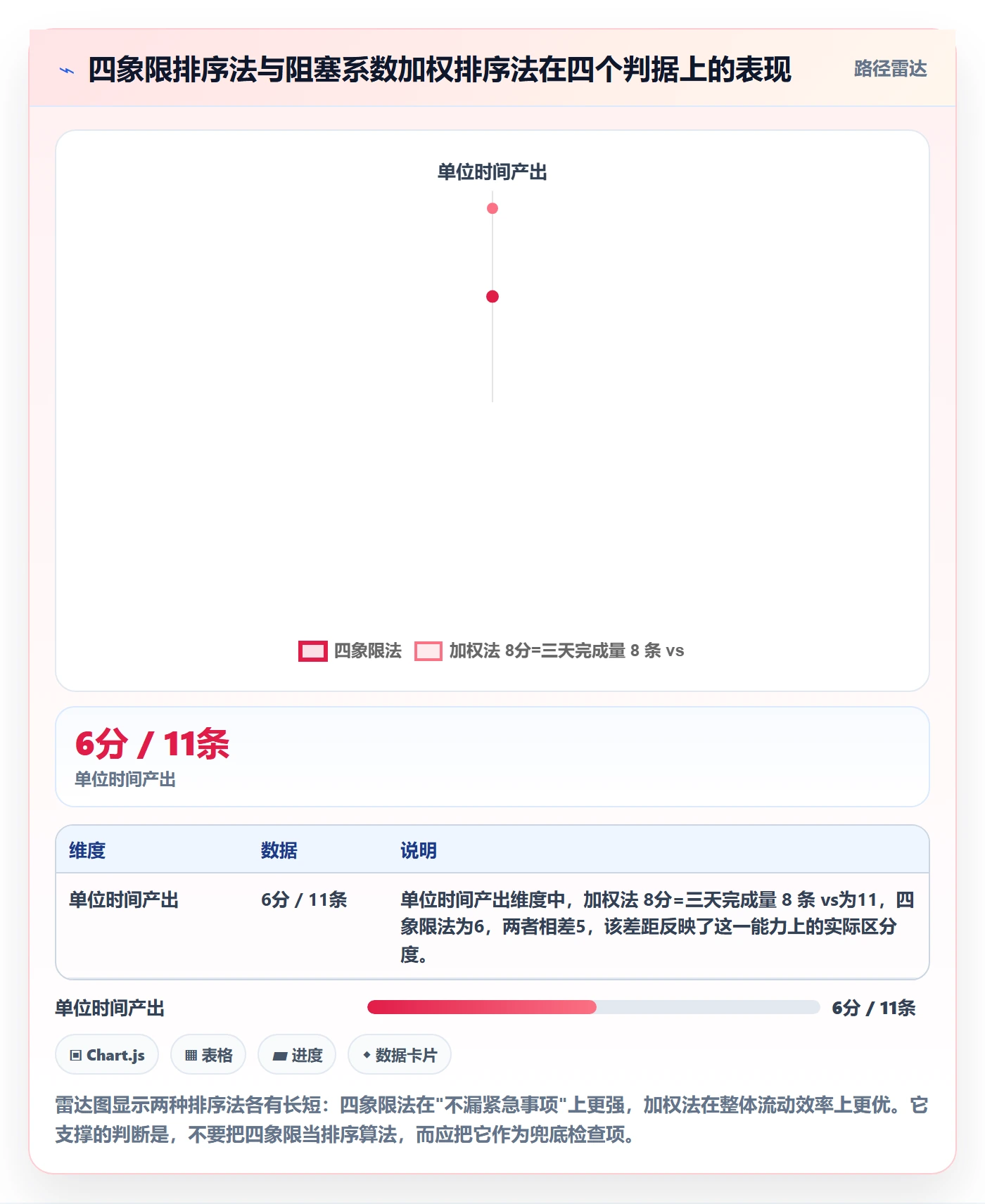 开始怎么做？产品经理效率提升：任务执行从0到1
