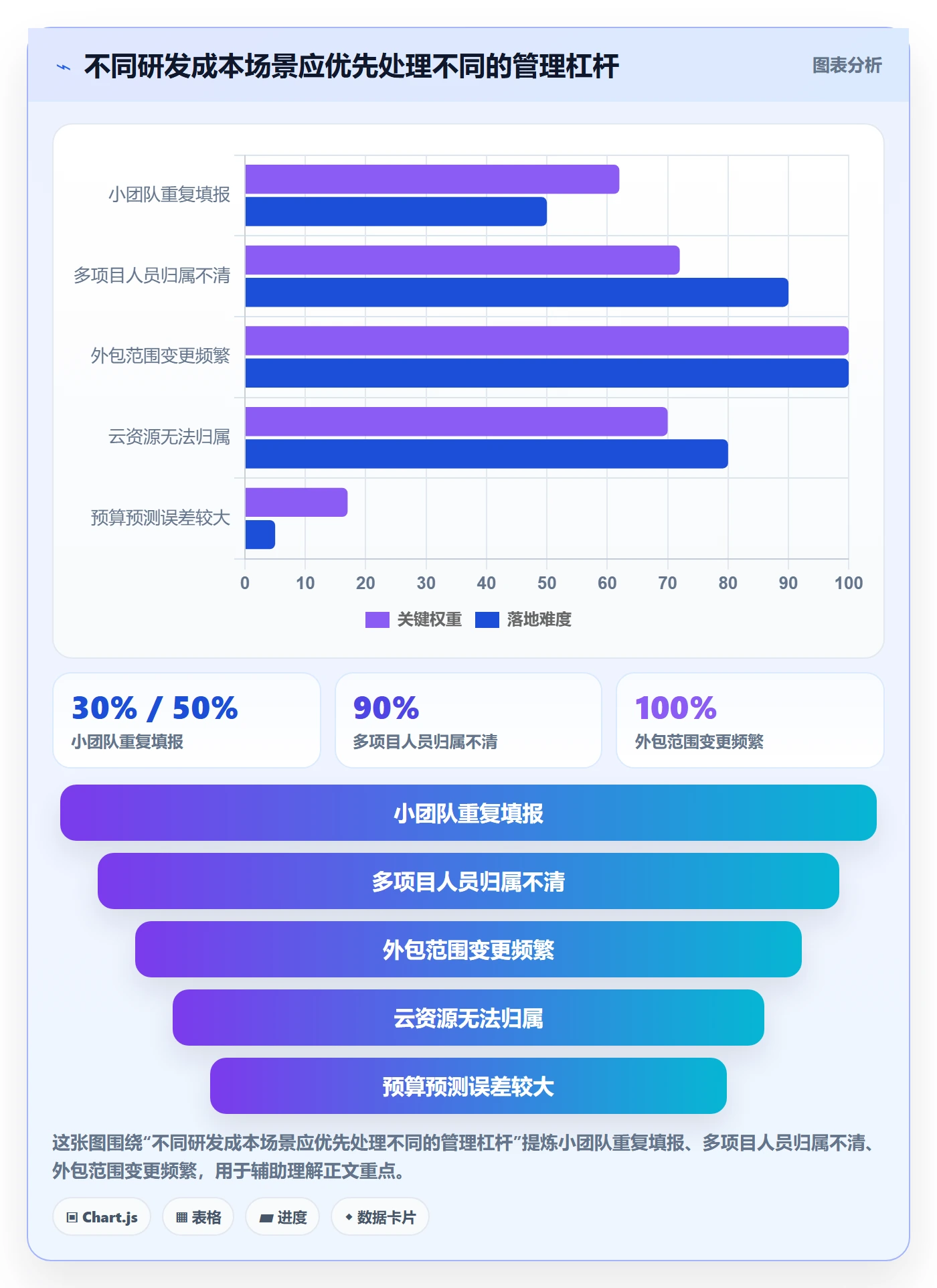 成本实操方法:研发团队提升成本管理效率的效率提升方法与模板