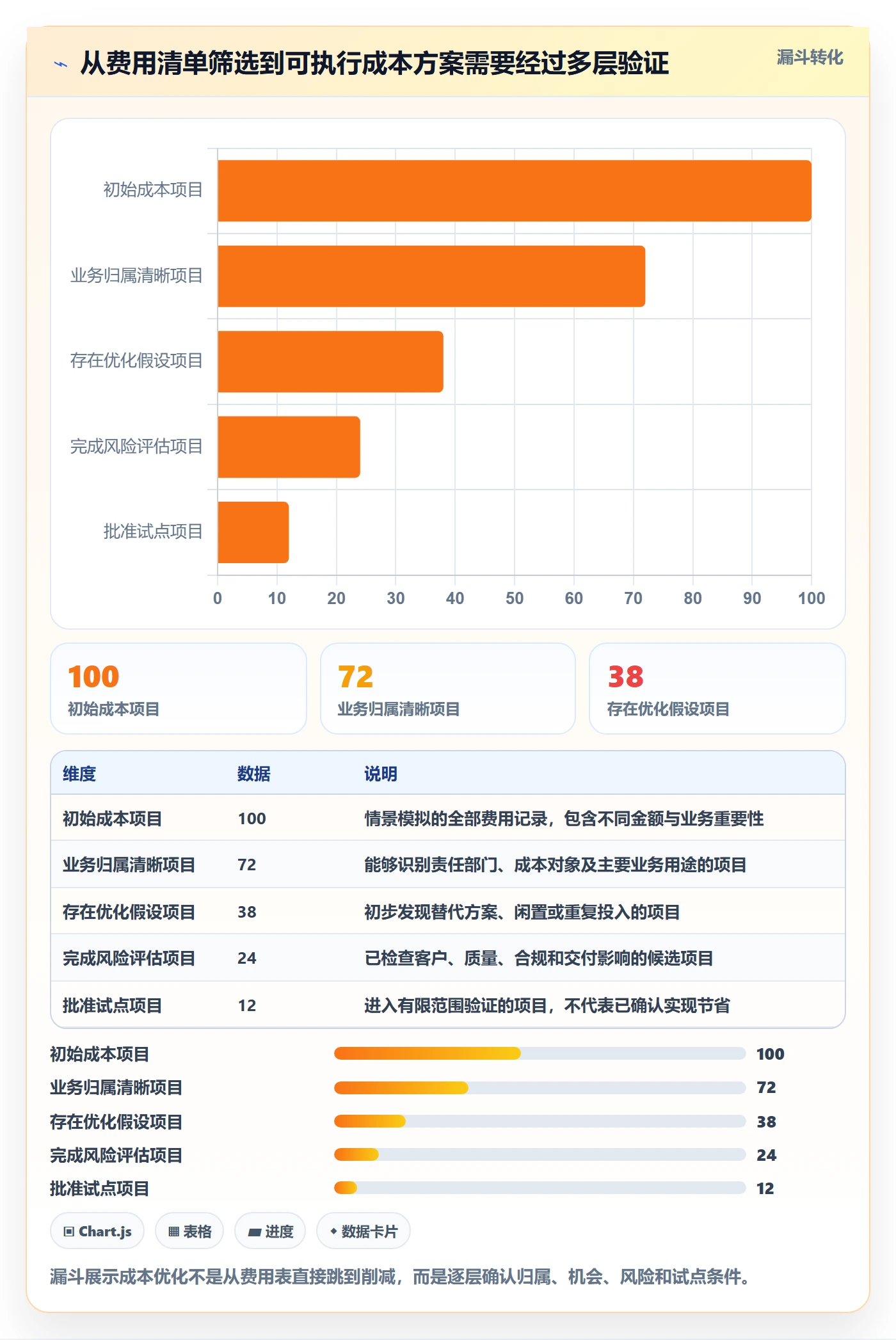 成本管理成本教程：管理层落地方案，避坑指南