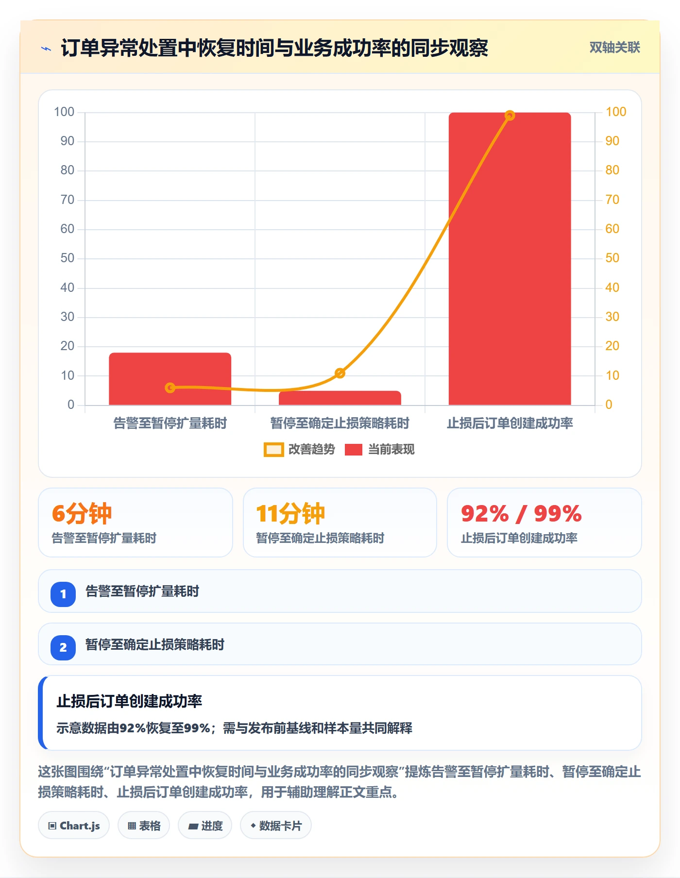 回滚怎么做？管理层实操方法：发布管理从0到1