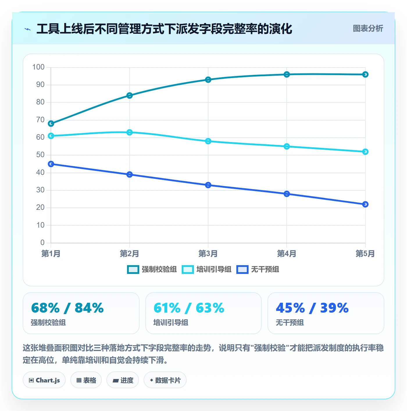 派发落地方案:项目负责人开展任务分派的制度设计案例解析