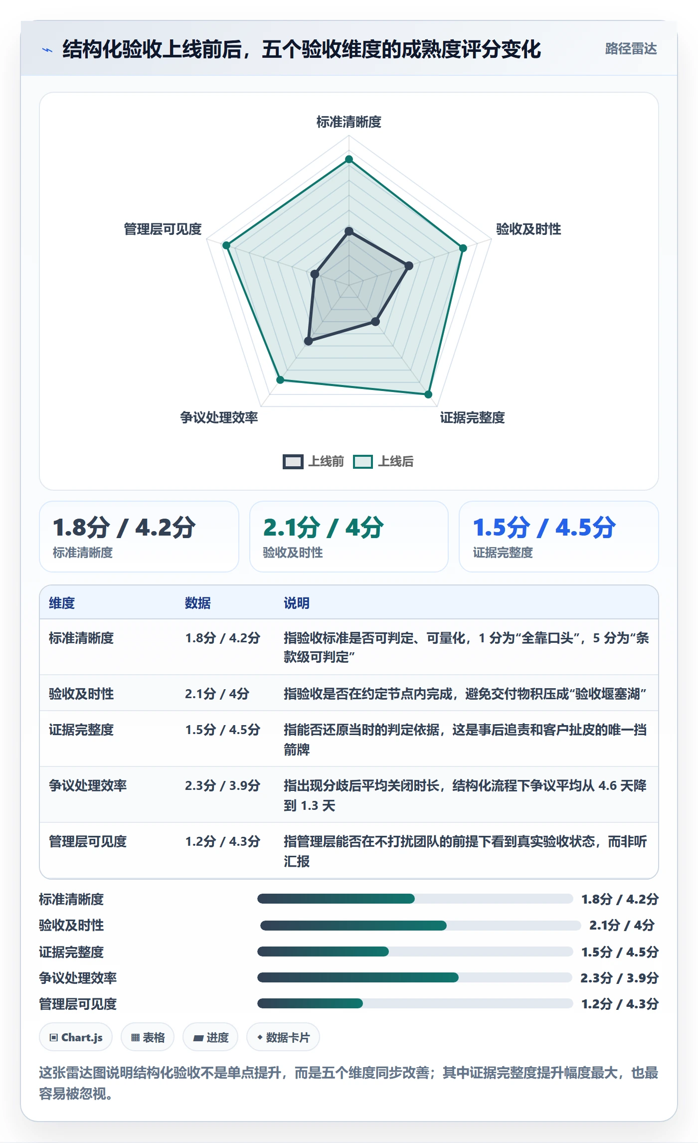 验收怎么做？管理层协同管理：任务验收从0到1
