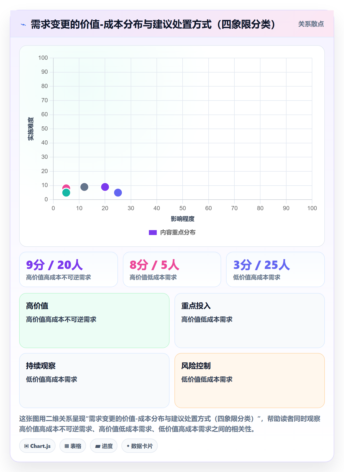 范围边界管理方法大全:项目经理项目范围效率提升落地清单
