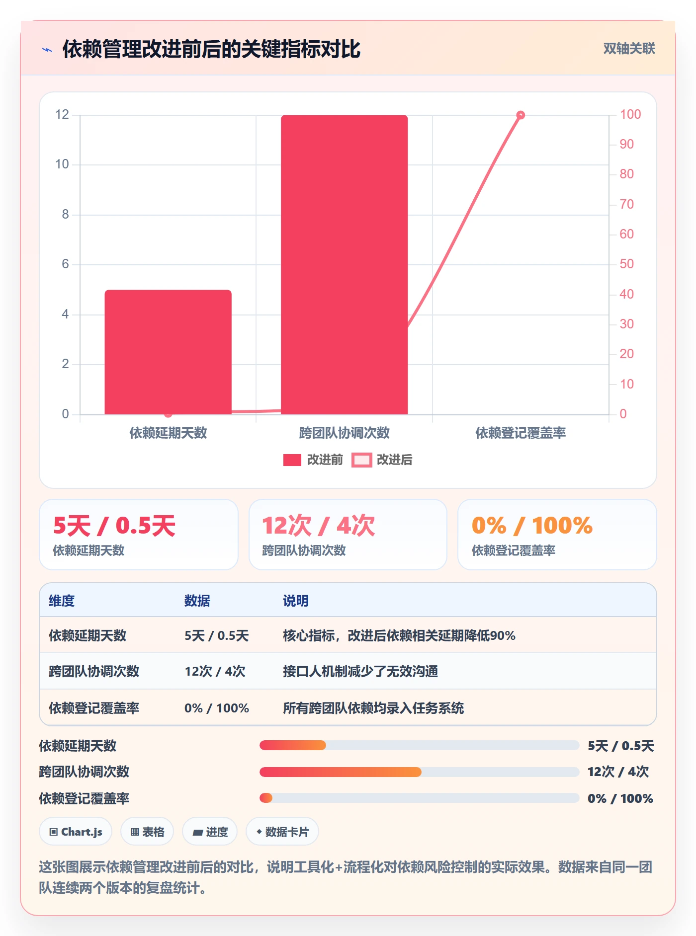 任务依赖SF教程:产品经理风险控制,避坑指南