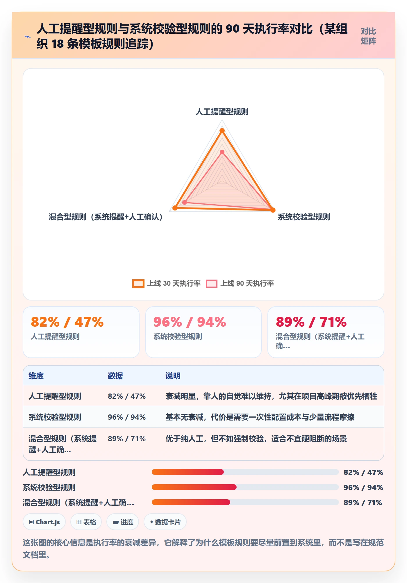 标准项目管理指南：项目经理如何做好项目模板，效率提升全流程