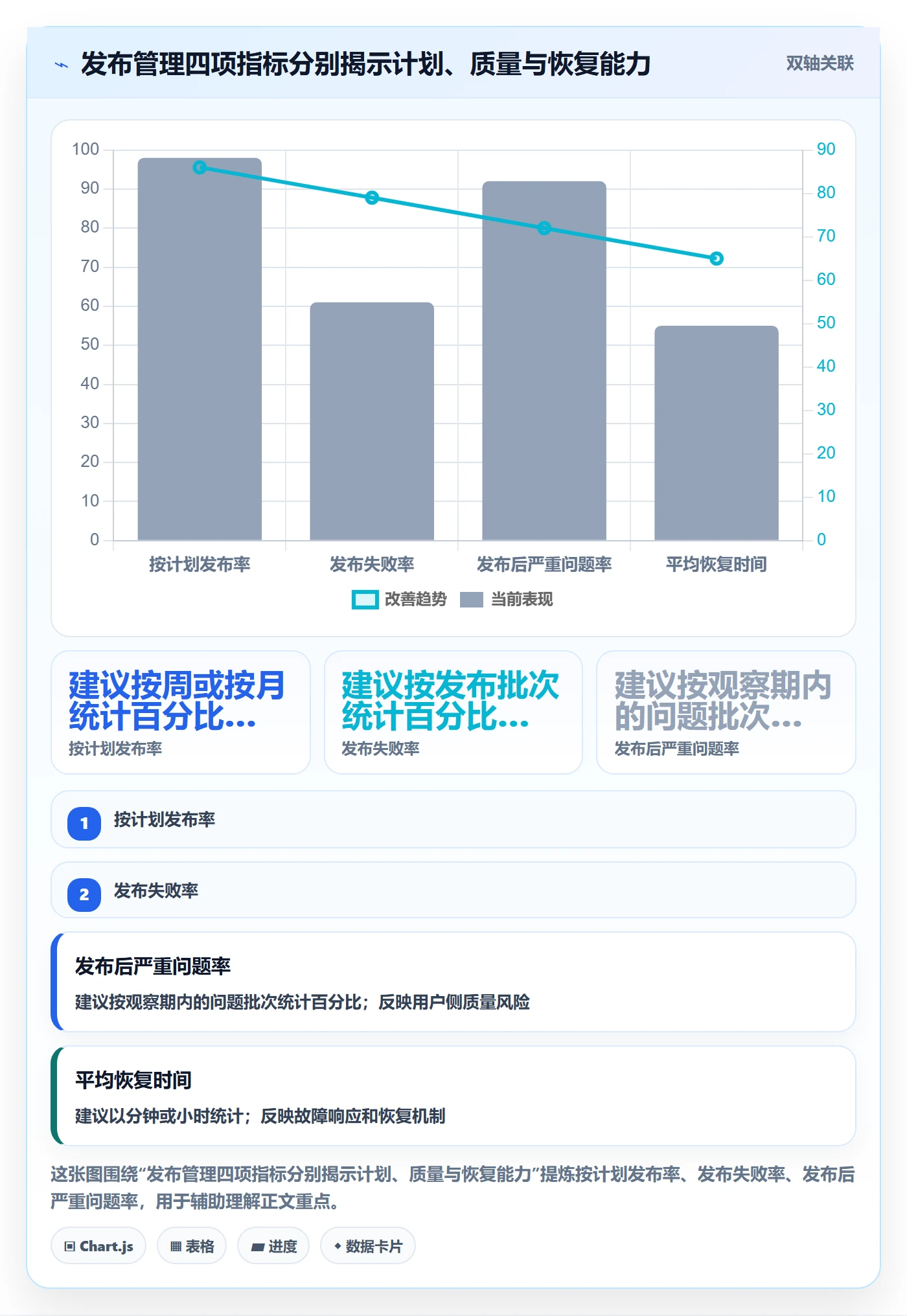 发布流程与规范：实施团队发布管理实操方法关键指标