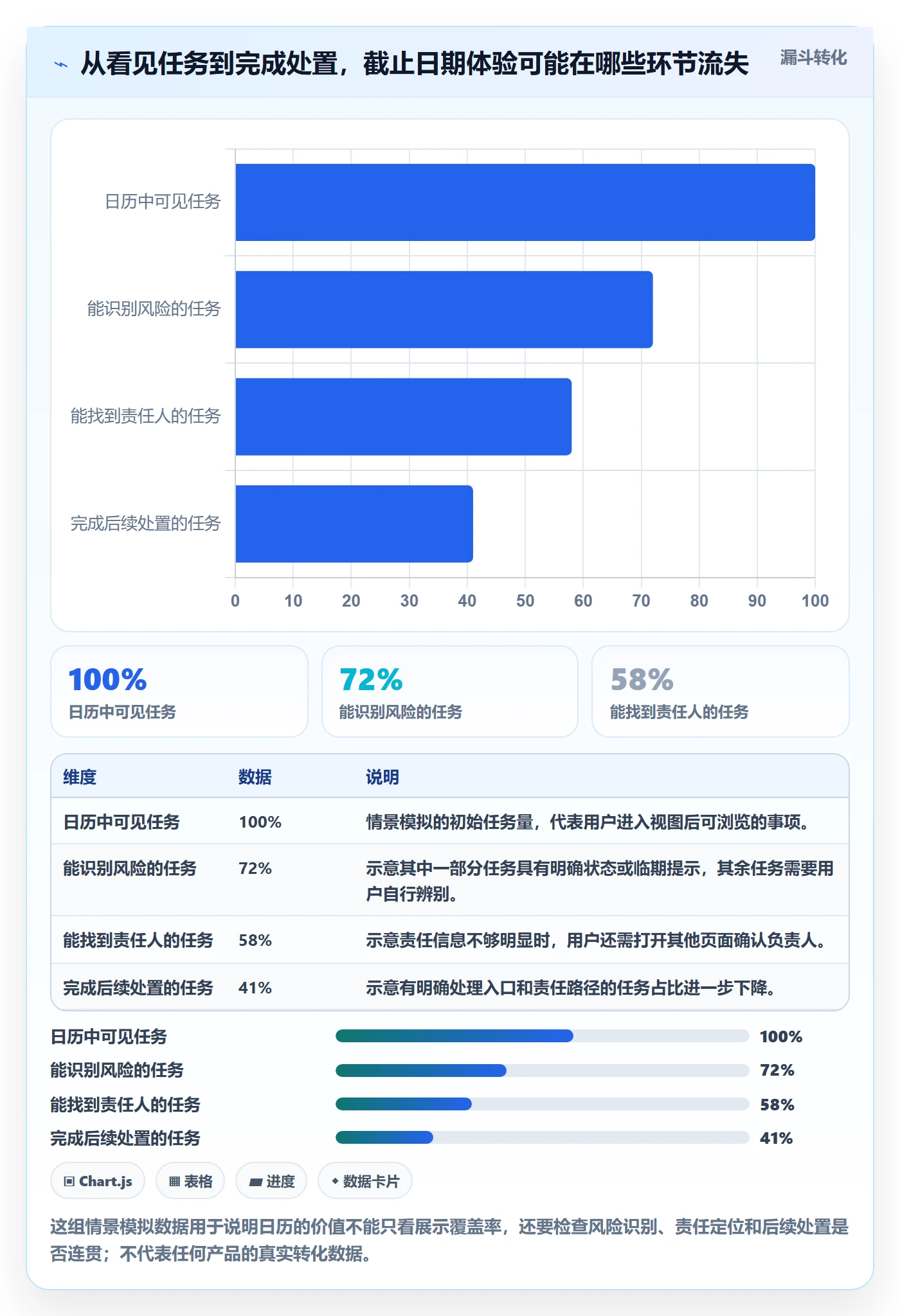 截止日期管理指南：产品经理如何做好日历视图，入门指南全流程