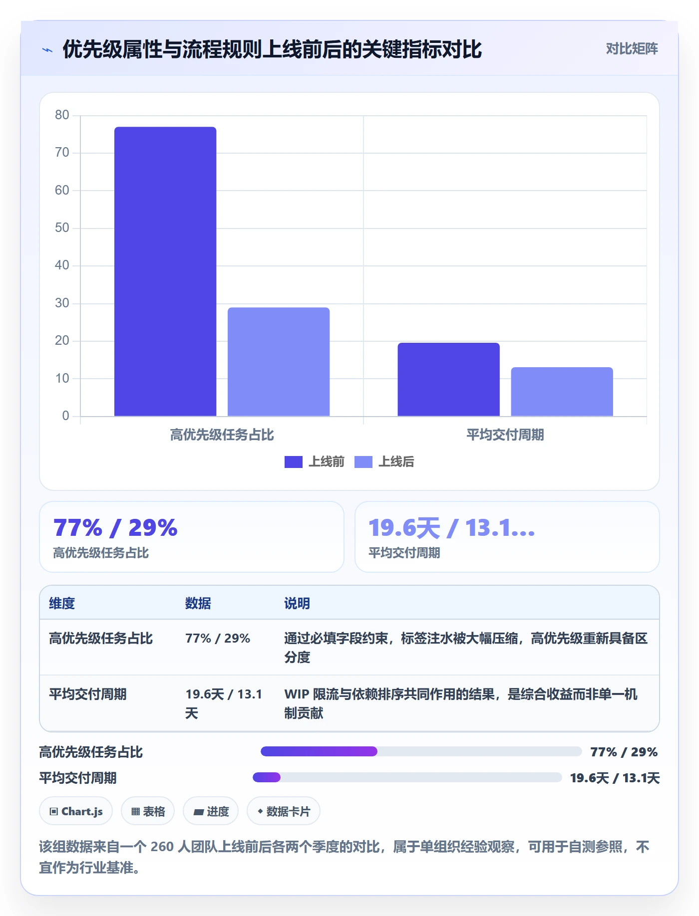 优先级管理指南:项目经理如何做好任务属性,流程优化全流程