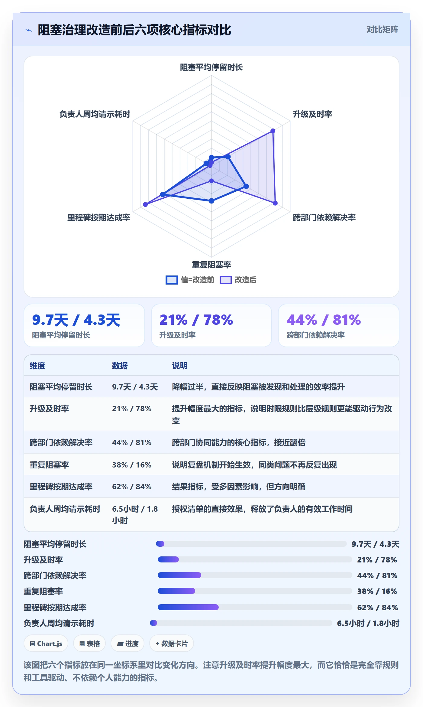 任务执行阻塞教程:项目负责人制度设计,避坑指南