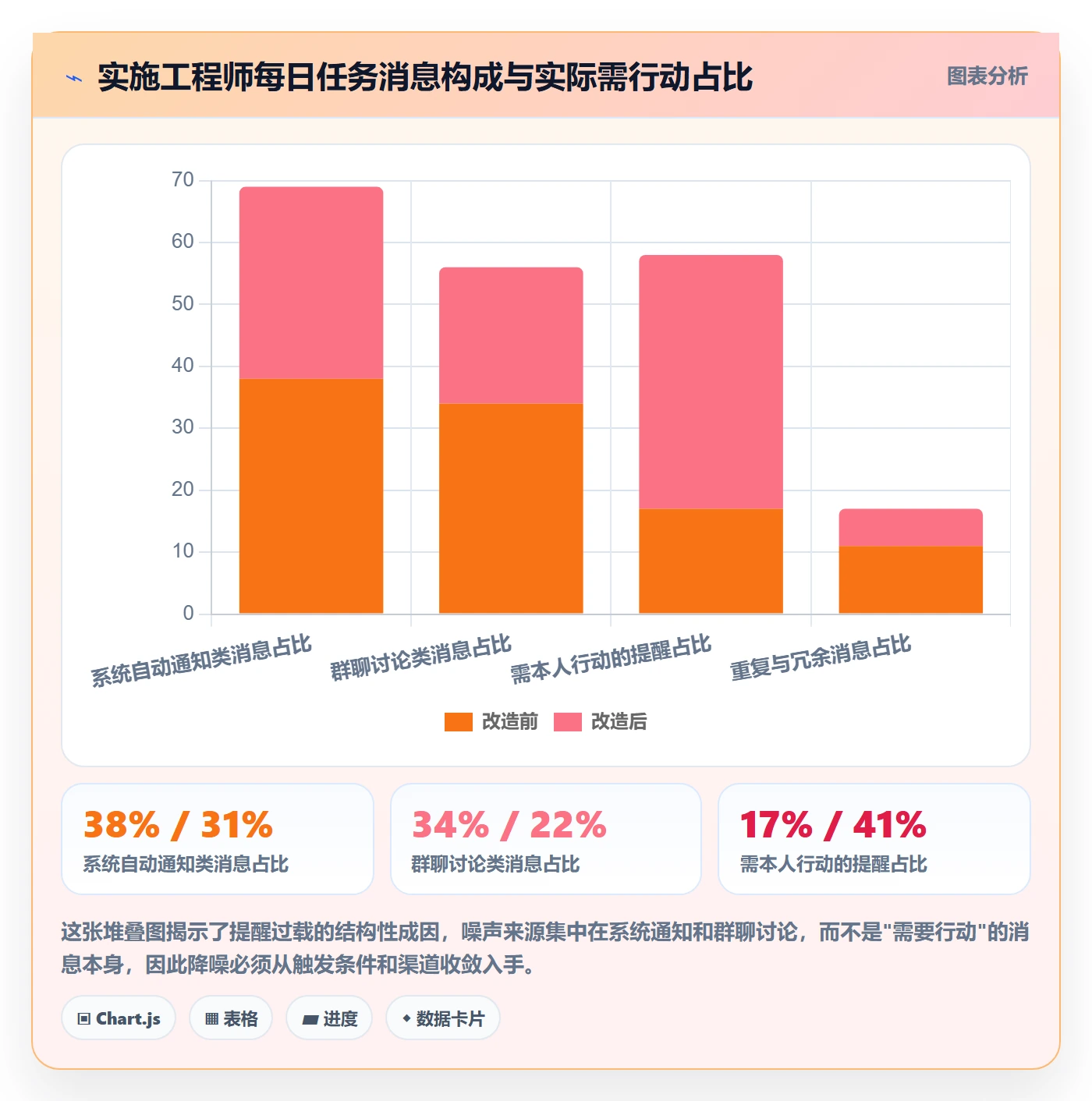 消息通知落地方案:实施团队开展任务提醒的效率提升案例解析