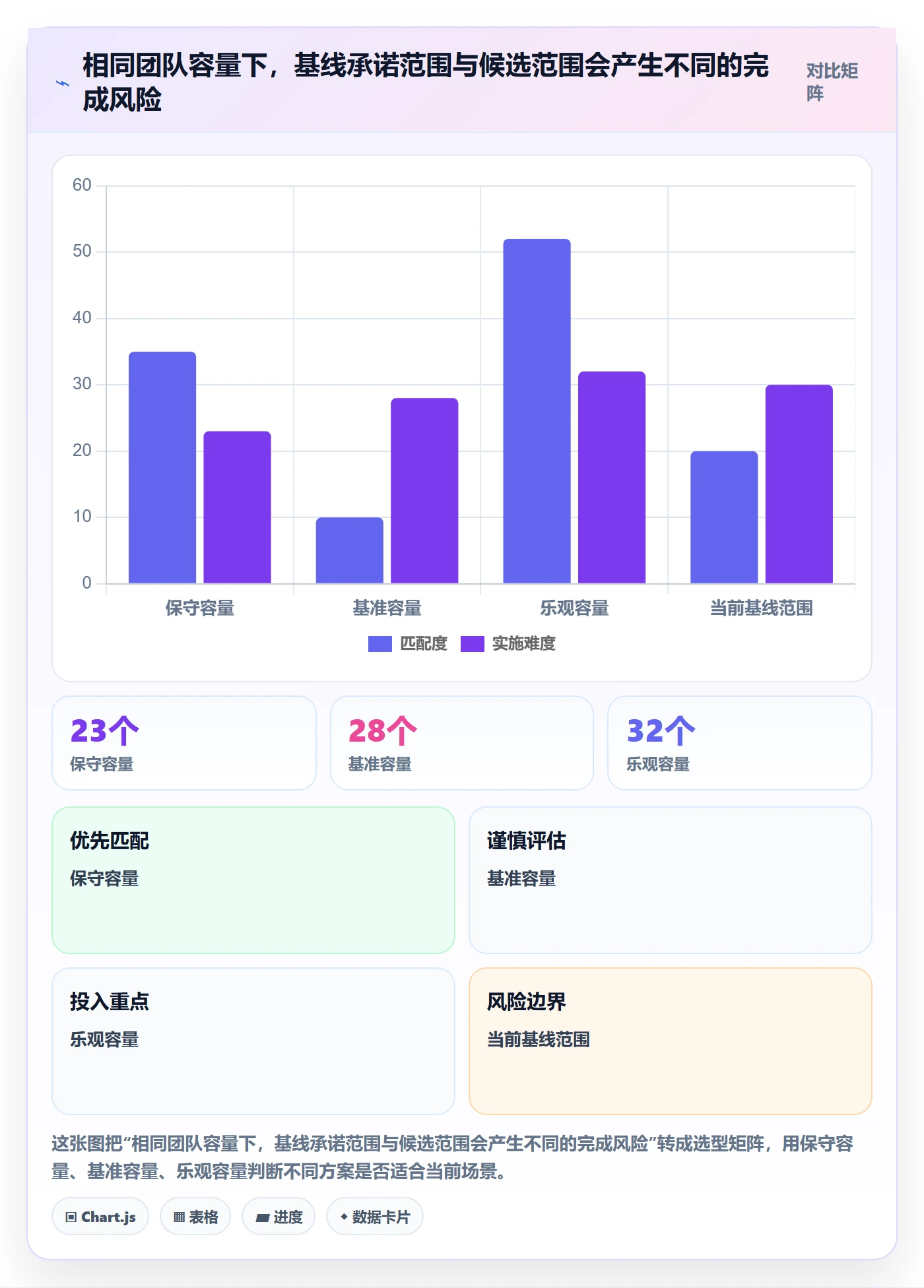 版本管理版本计划教程:项目负责人数据分析,避坑指南