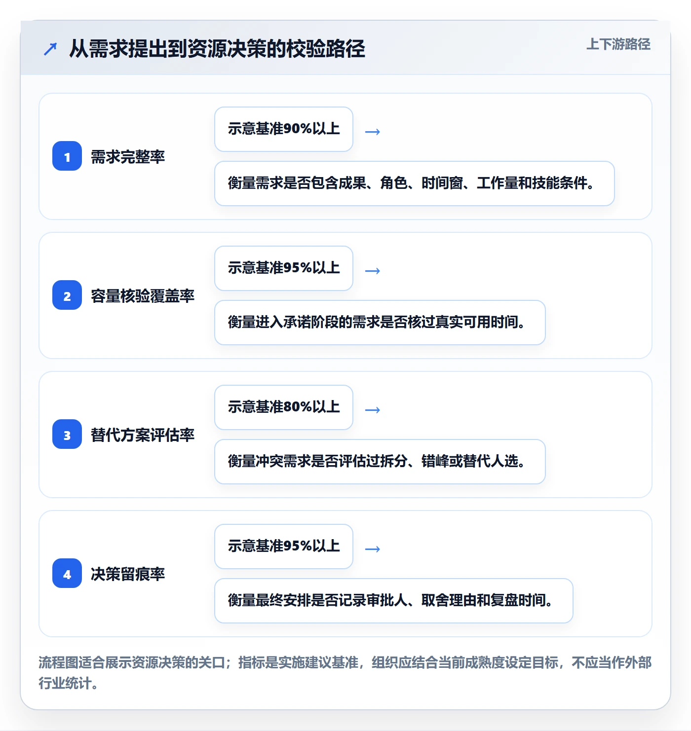 资源池管理方法大全：项目经理资源管理数据分析落地清单