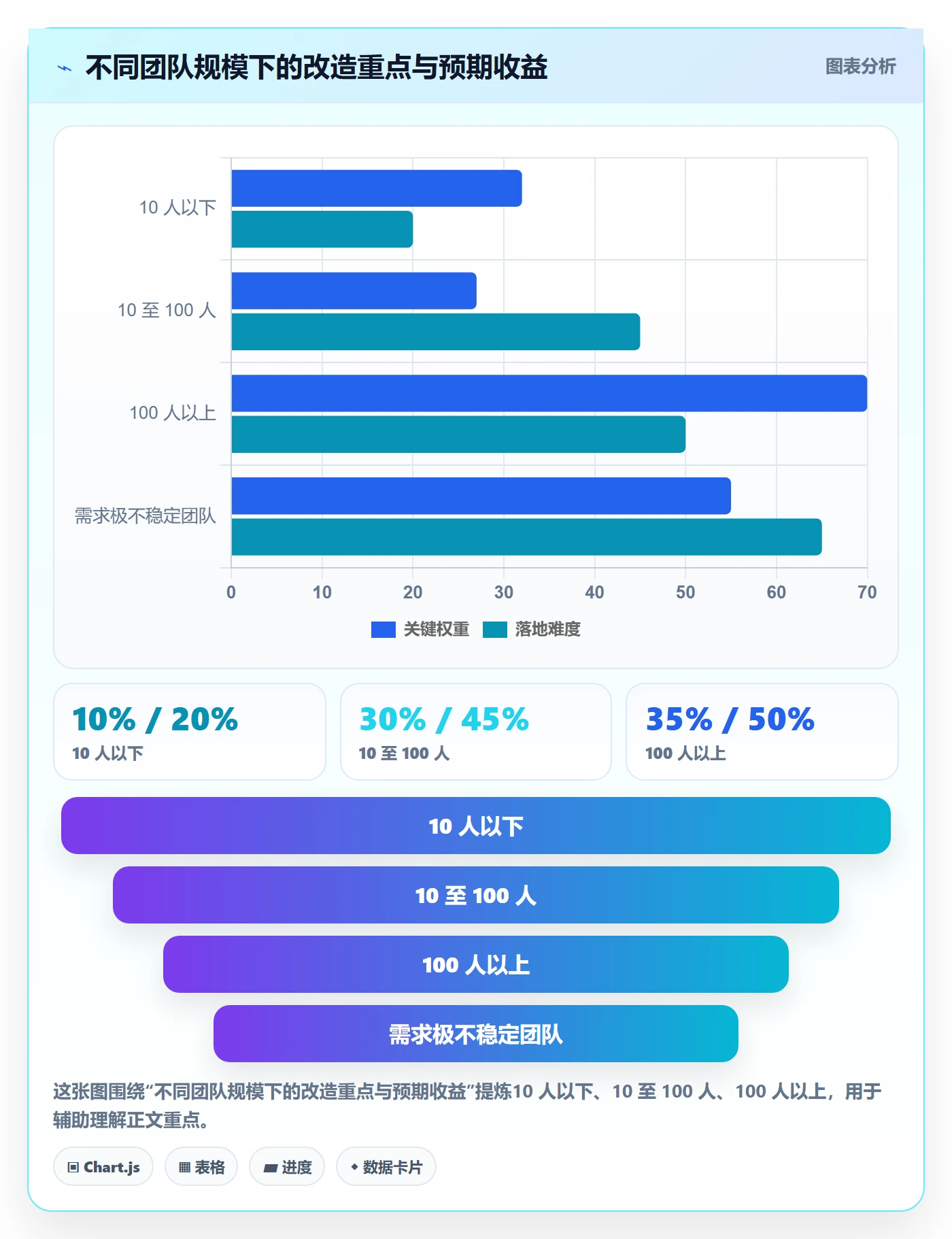 提交最佳实践：研发团队任务验收效率提升，常见问题