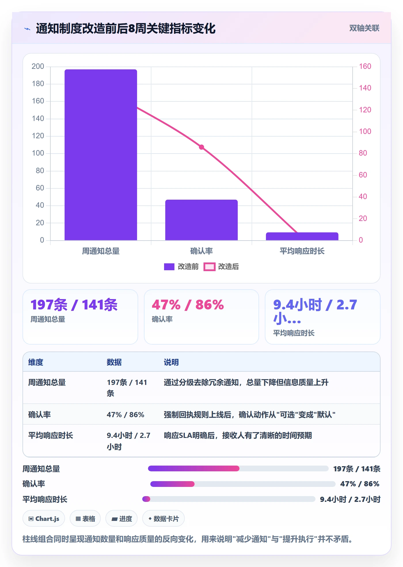 消息通知流程与规范：企业管理者任务提醒制度设计关键指标