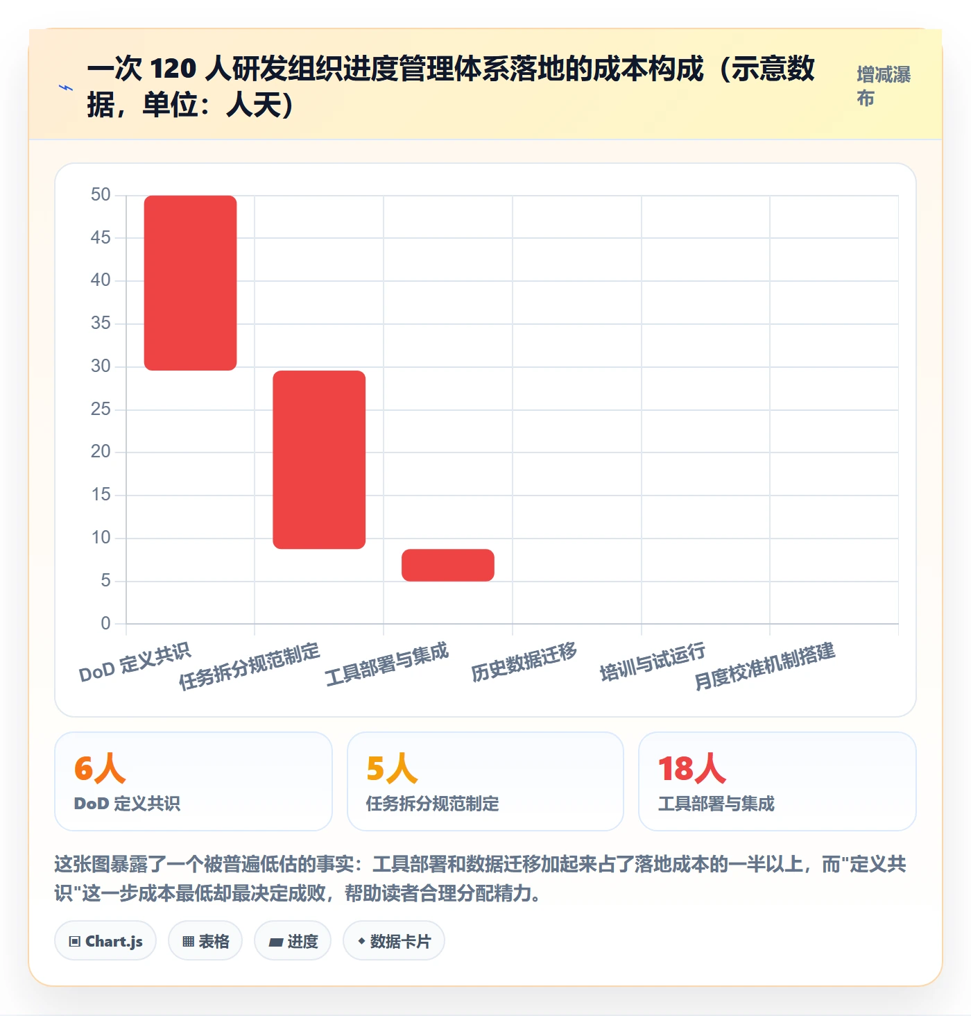 完成率怎么做？研发团队落地方案：进度管理从0到1