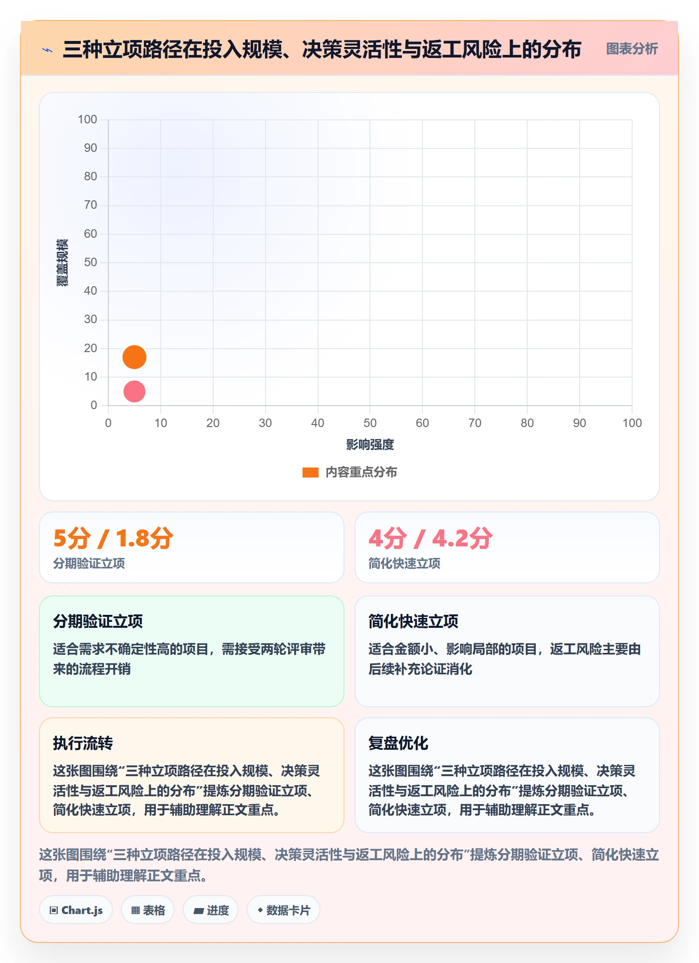 项目背景怎么做?管理层最佳实践:项目立项从0到1