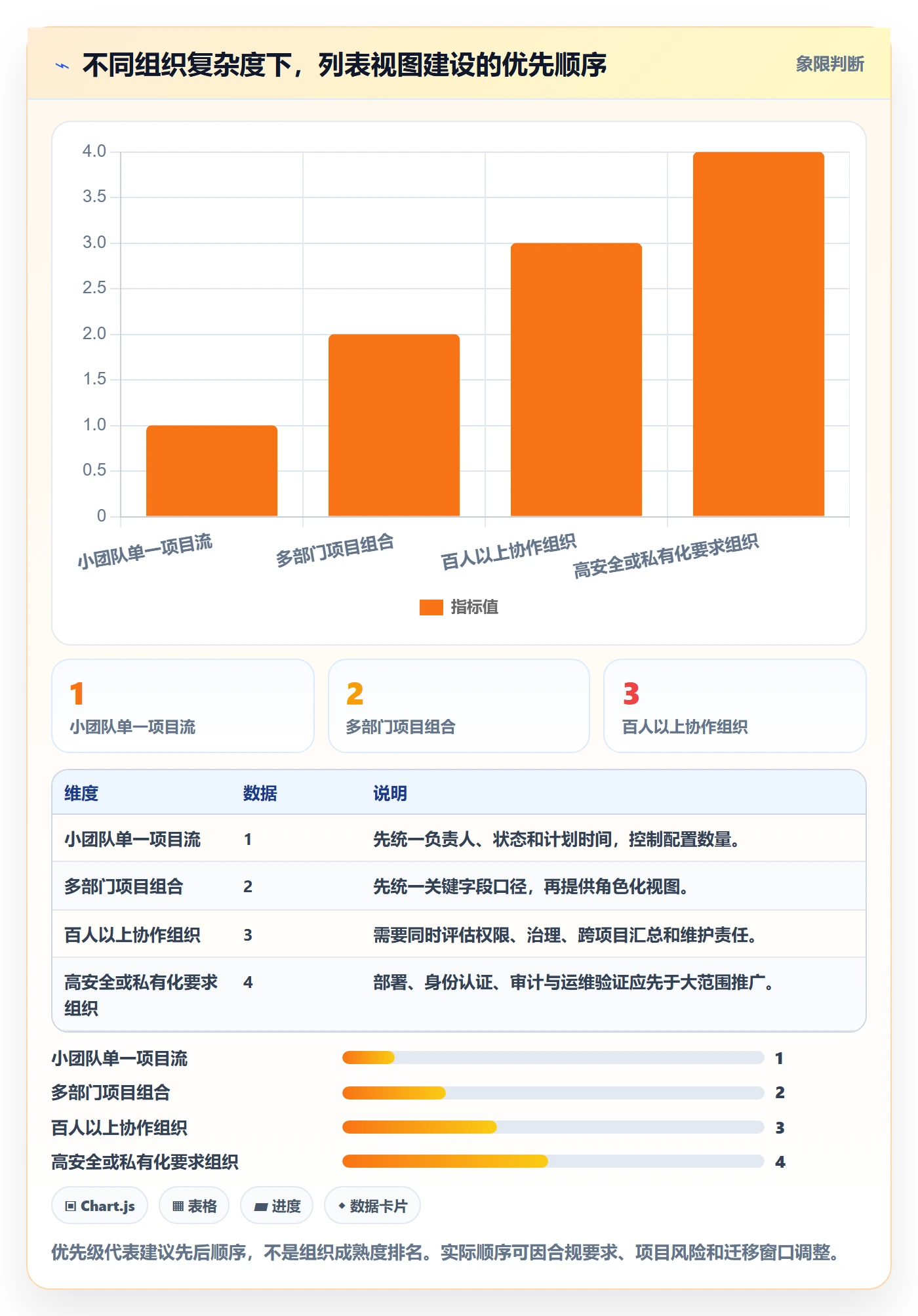 搜索怎么做?PMO入门指南:列表视图从0到1