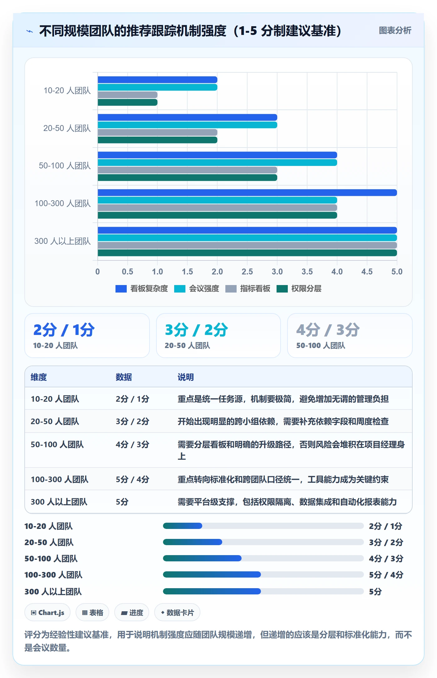 进度跟踪如何做好追踪?研发团队入门指南与操作步骤