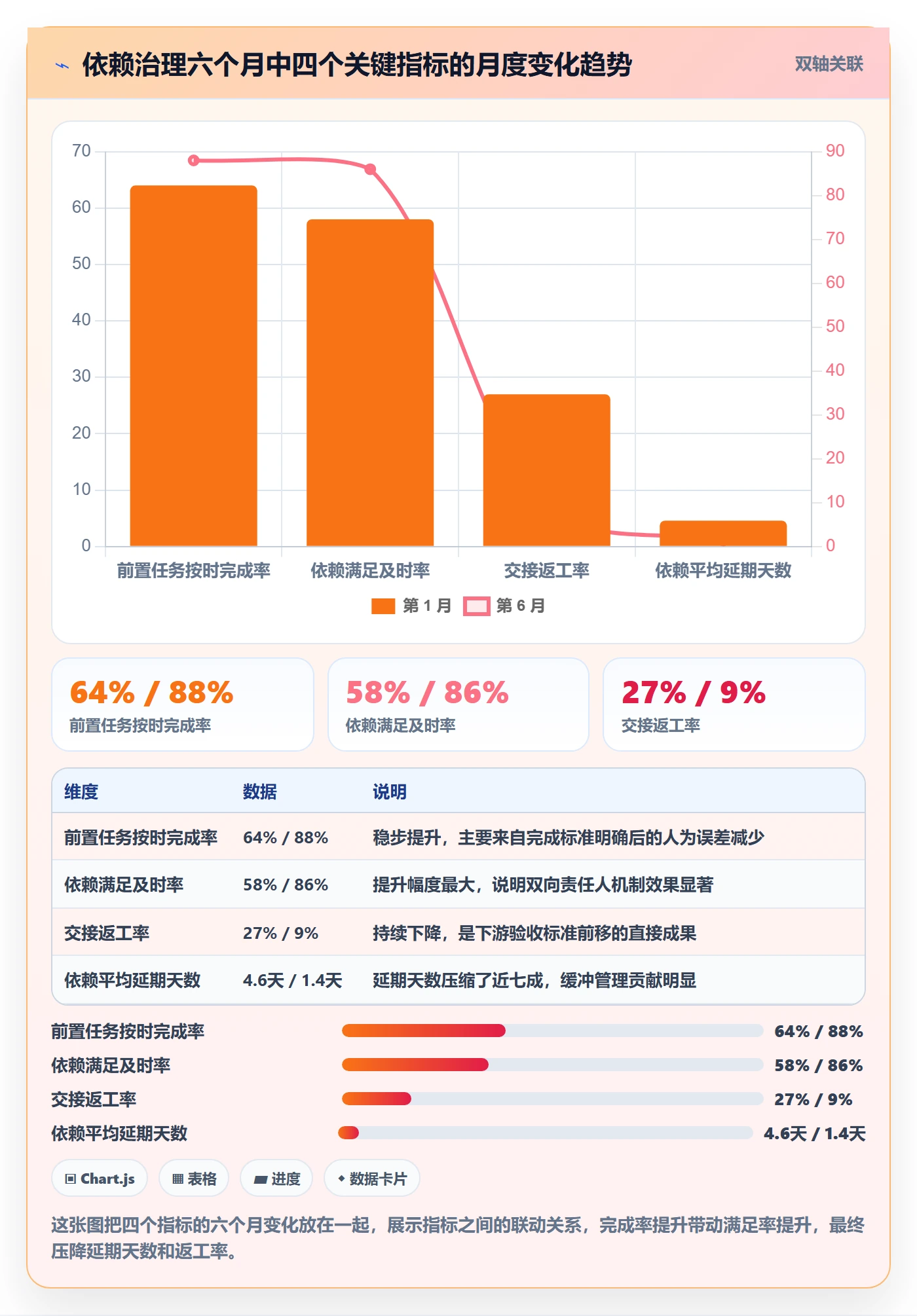 前置任务流程与规范:实施团队任务依赖落地方案关键指标