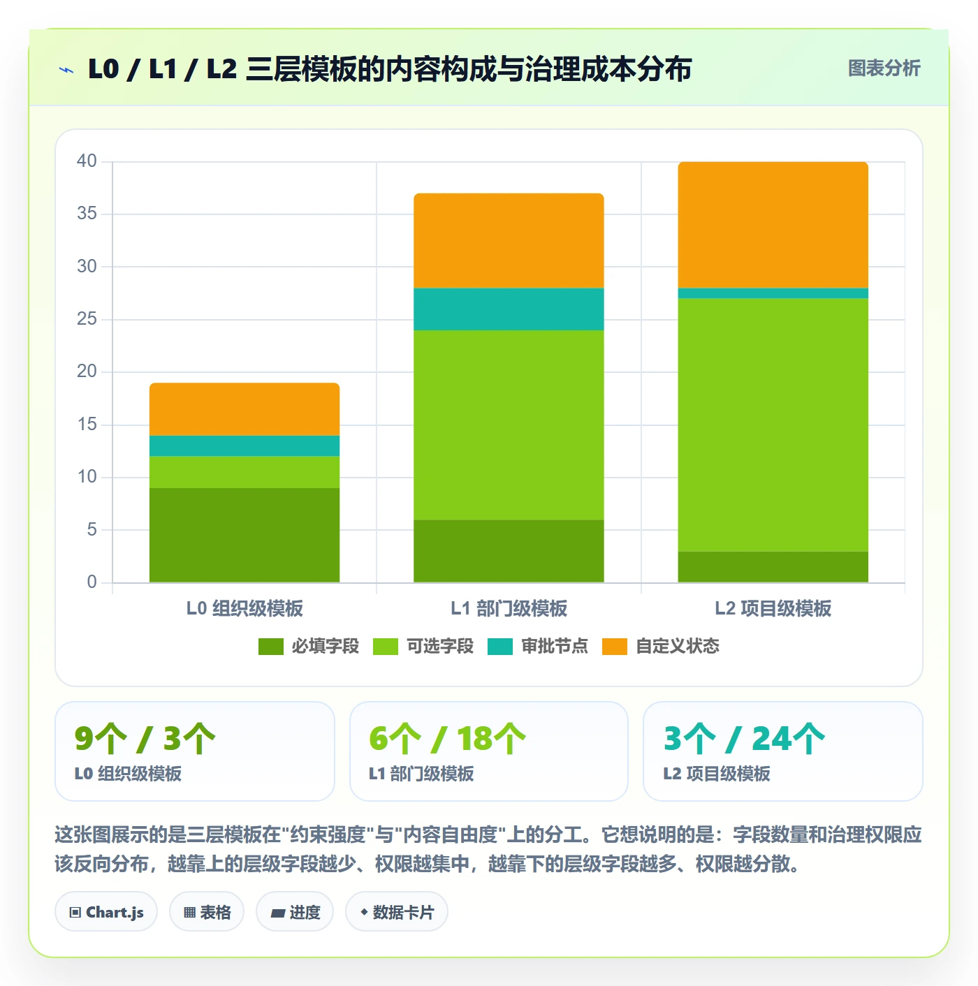 复制项目最佳实践:跨部门团队项目模板制度设计,常见问题