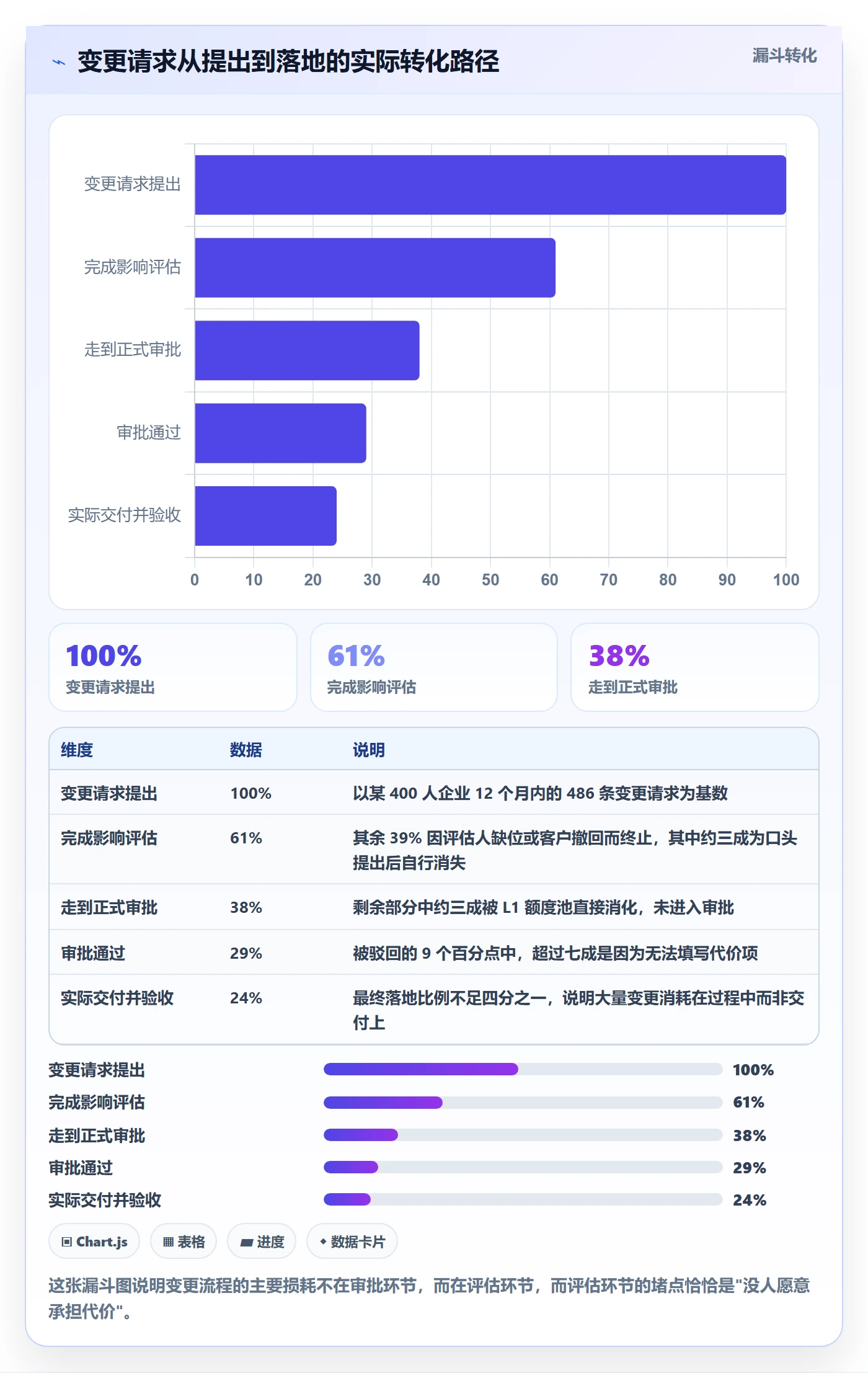 项目范围交付范围教程:管理层制度设计,避坑指南