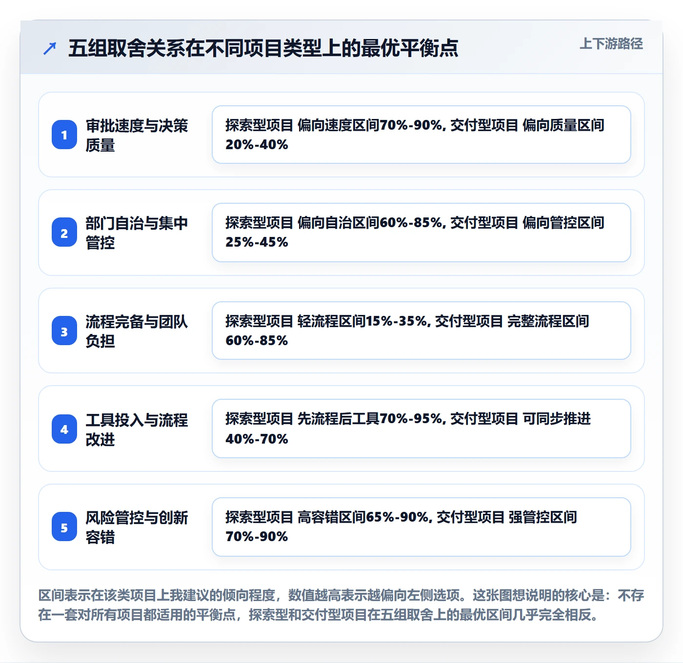 立项审批最佳实践:跨部门团队项目立项风险控制,常见问题