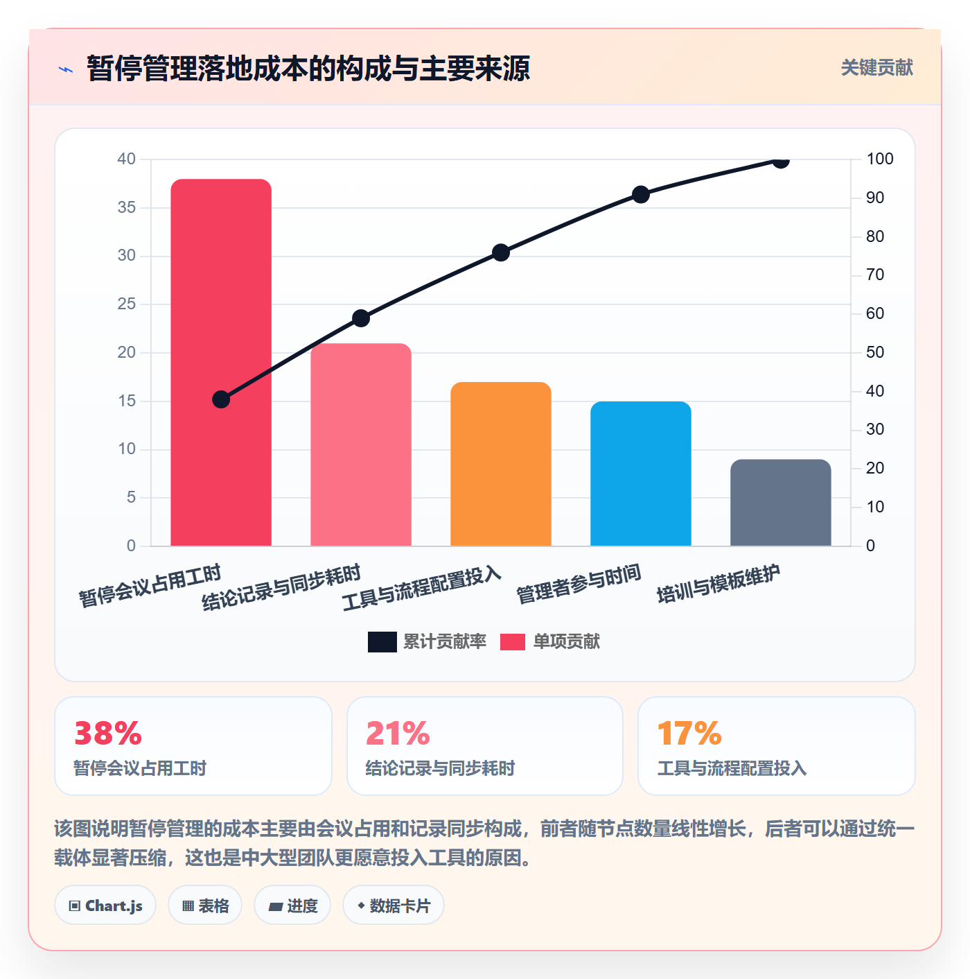 暂停管理指南:管理层如何做好任务执行,实操方法全流程
