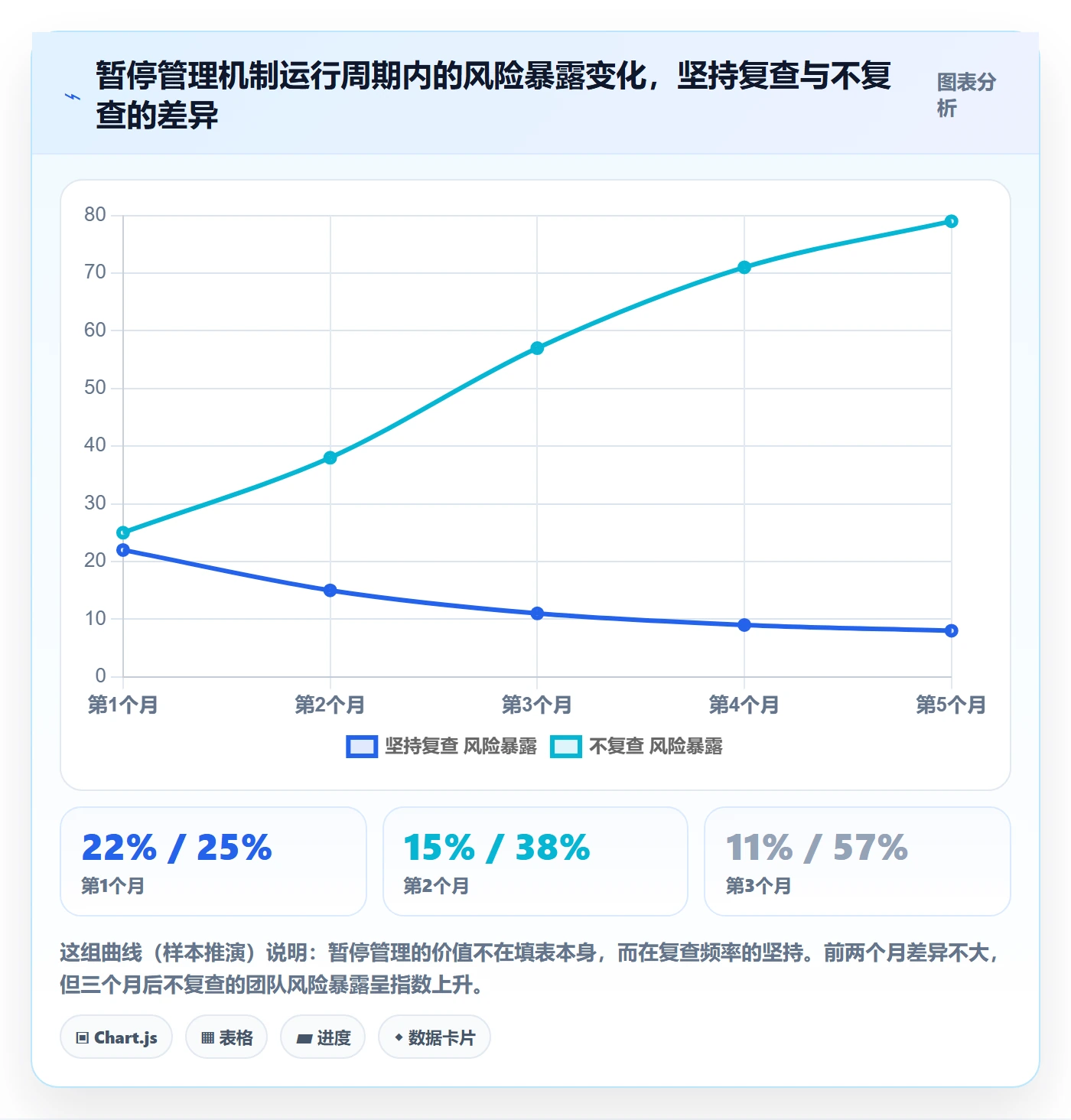暂停管理指南:管理层如何做好任务执行,流程优化全流程