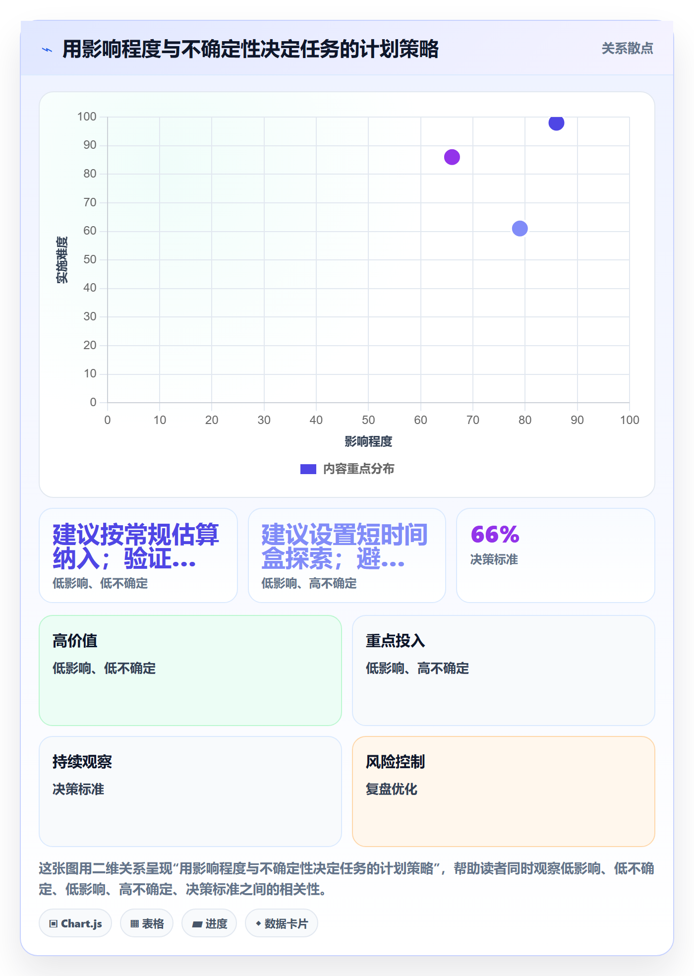 迭代计划最佳实践:实施团队迭代管理协同管理,常见问题