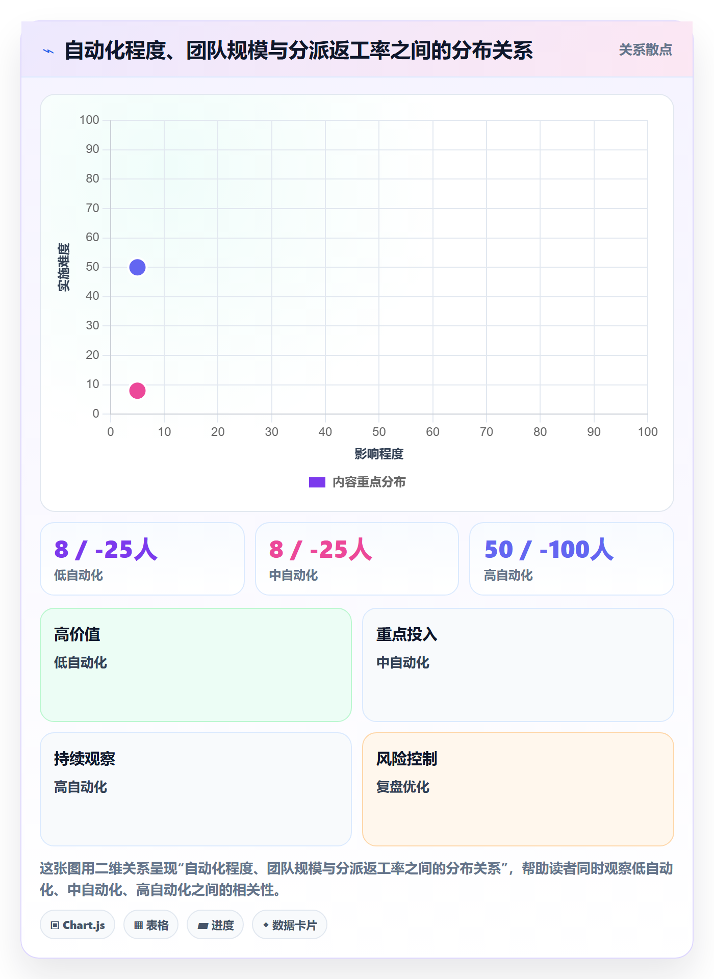 任务分派如何做好批量分配?项目经理流程优化与操作步骤