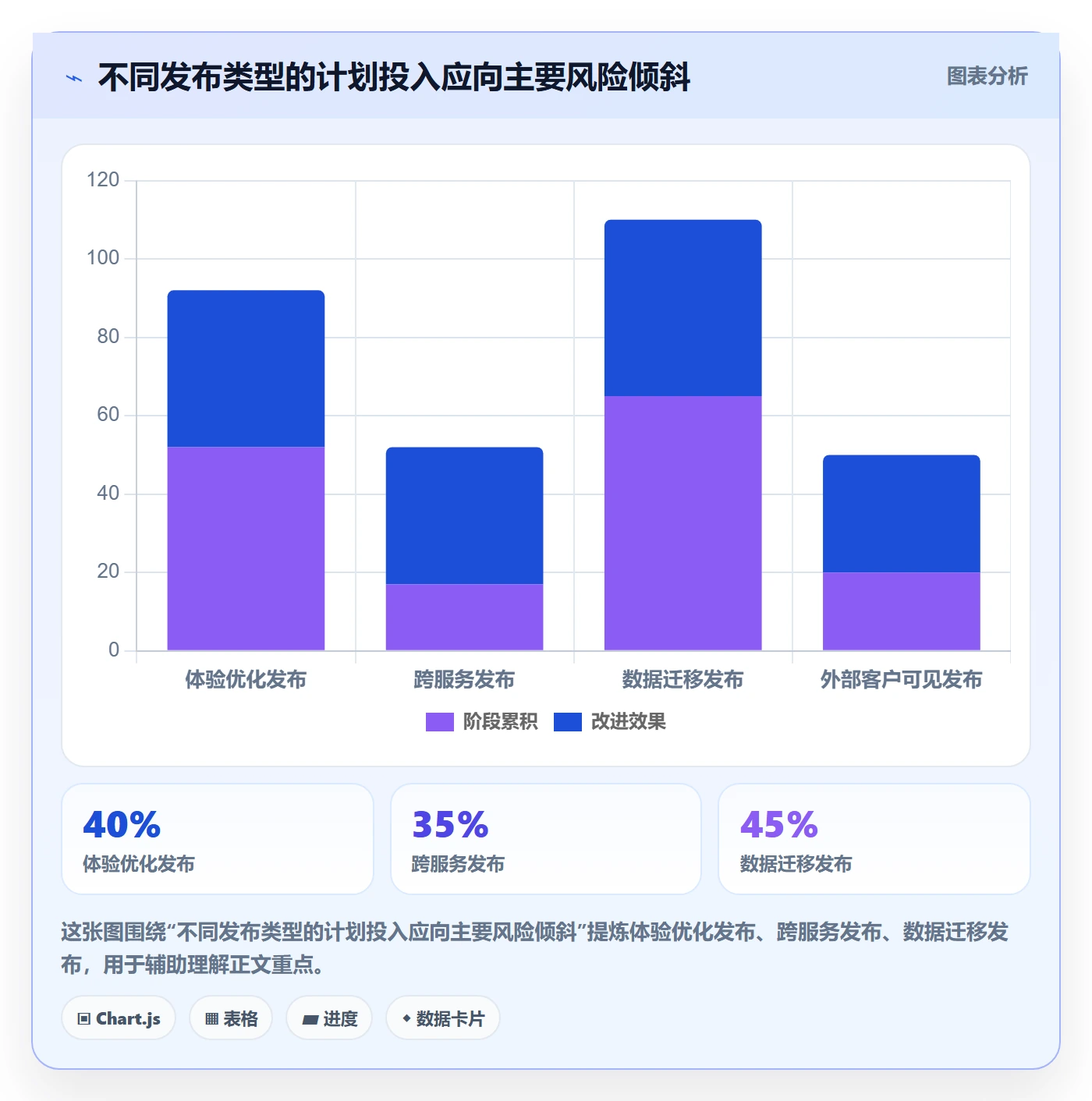 发布管理上线计划教程:产品经理实操方法,避坑指南