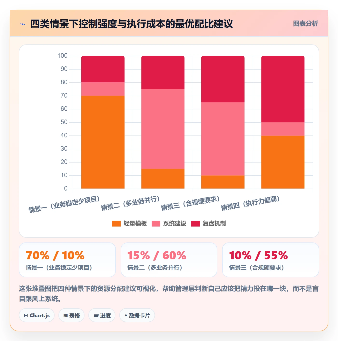 验收记录管理指南:管理层如何做好任务验收,实操方法全流程
