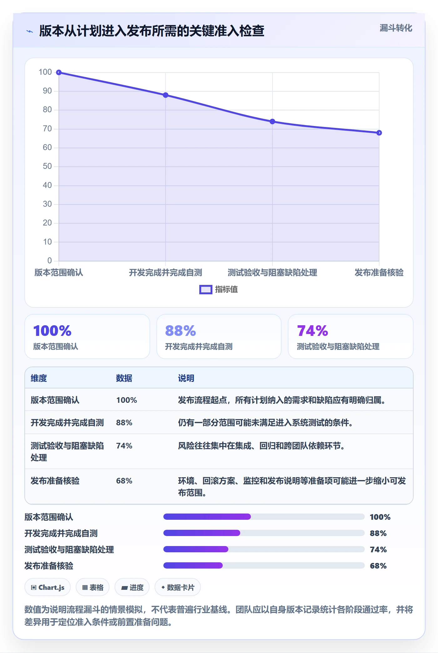版本管理如何做好版本状态?项目成员协同管理与操作步骤