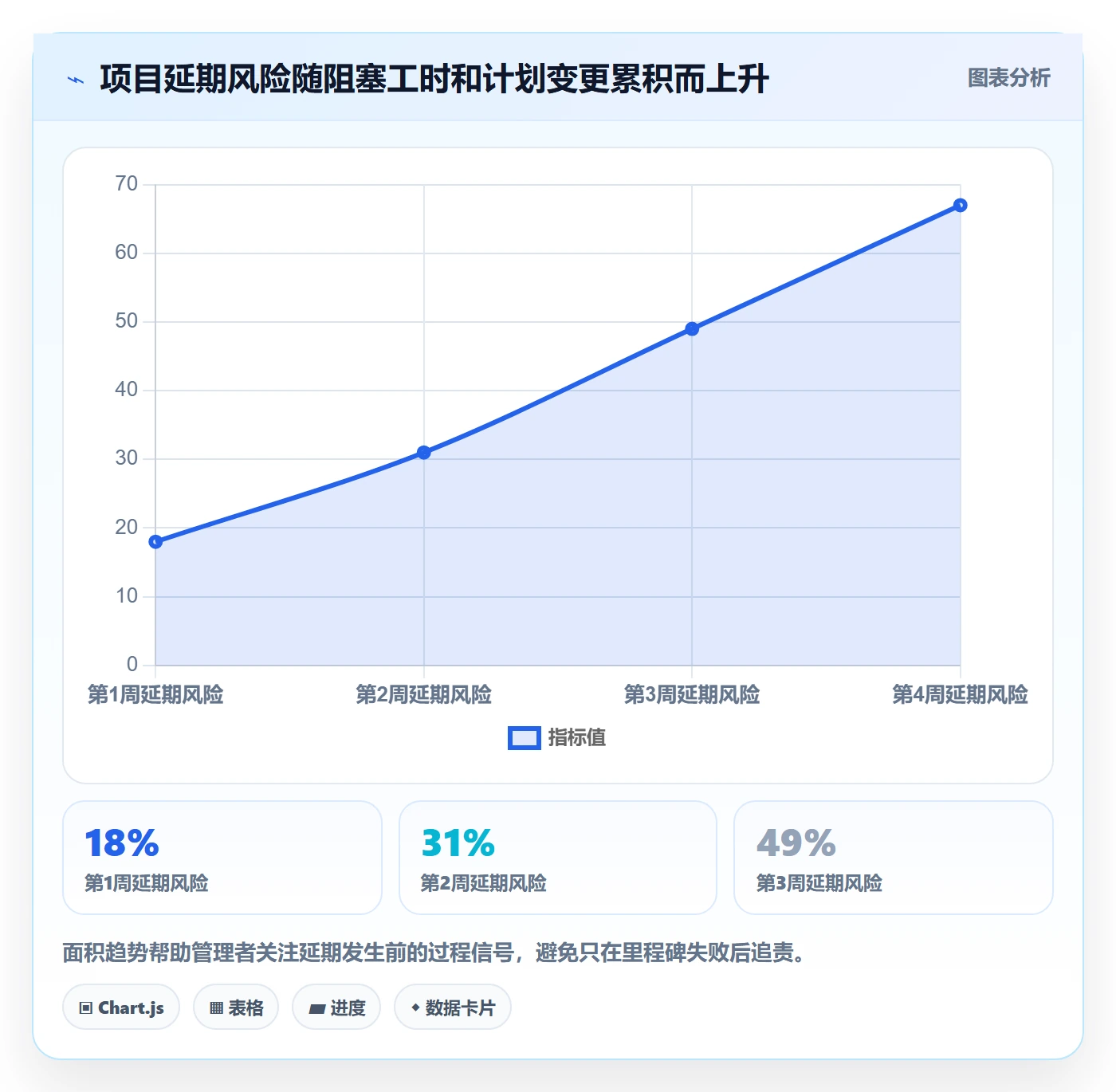人力资源计划如何做好可用工时？产品经理制度设计与操作步骤