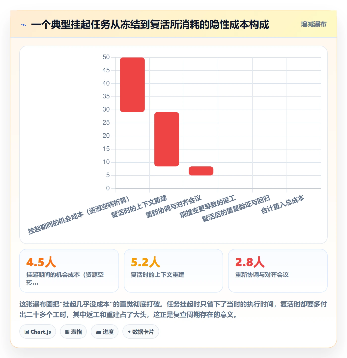 挂起管理方法大全:PMO任务执行落地方案落地清单
